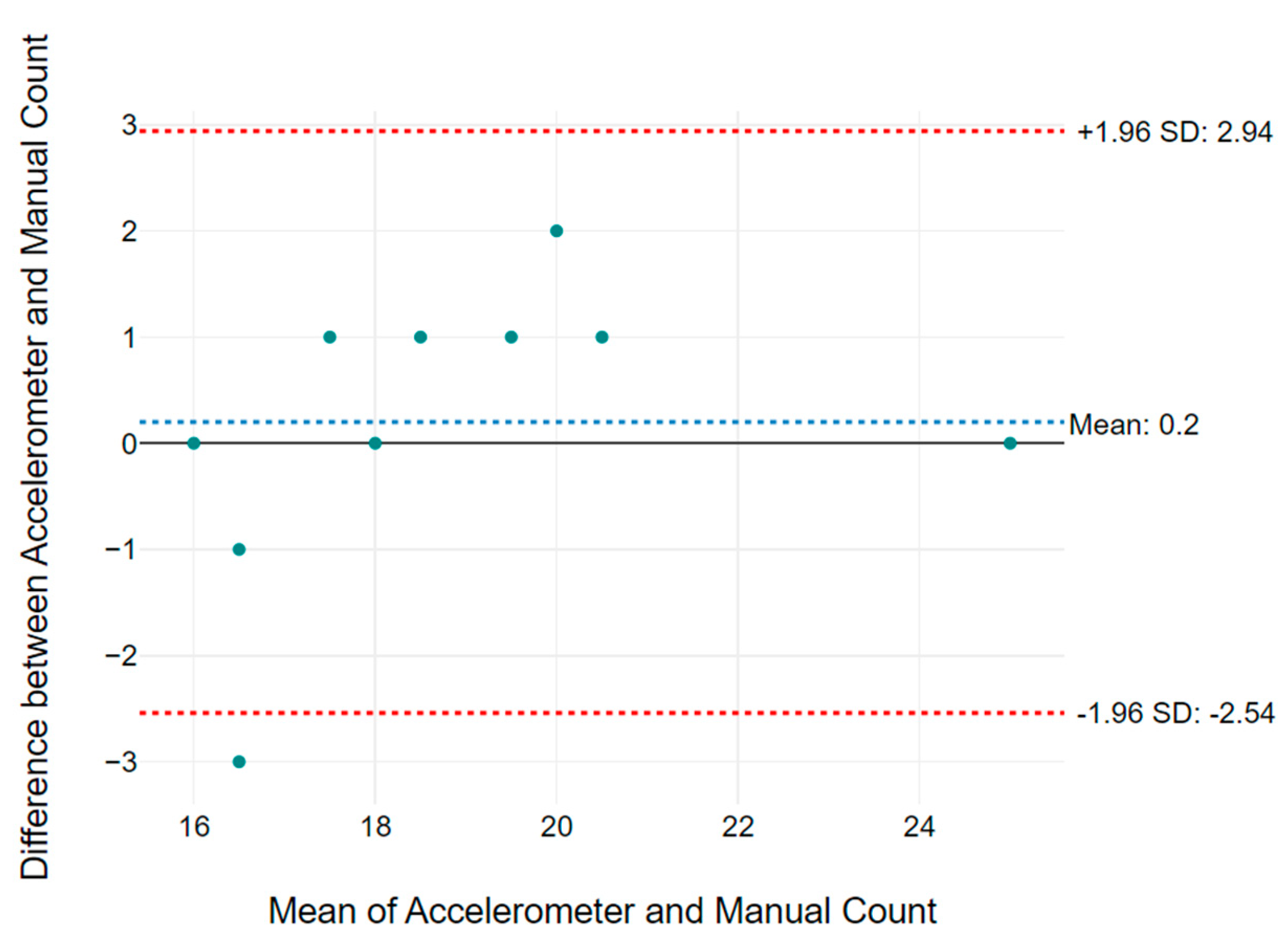 Micromachines 14 00708 g018