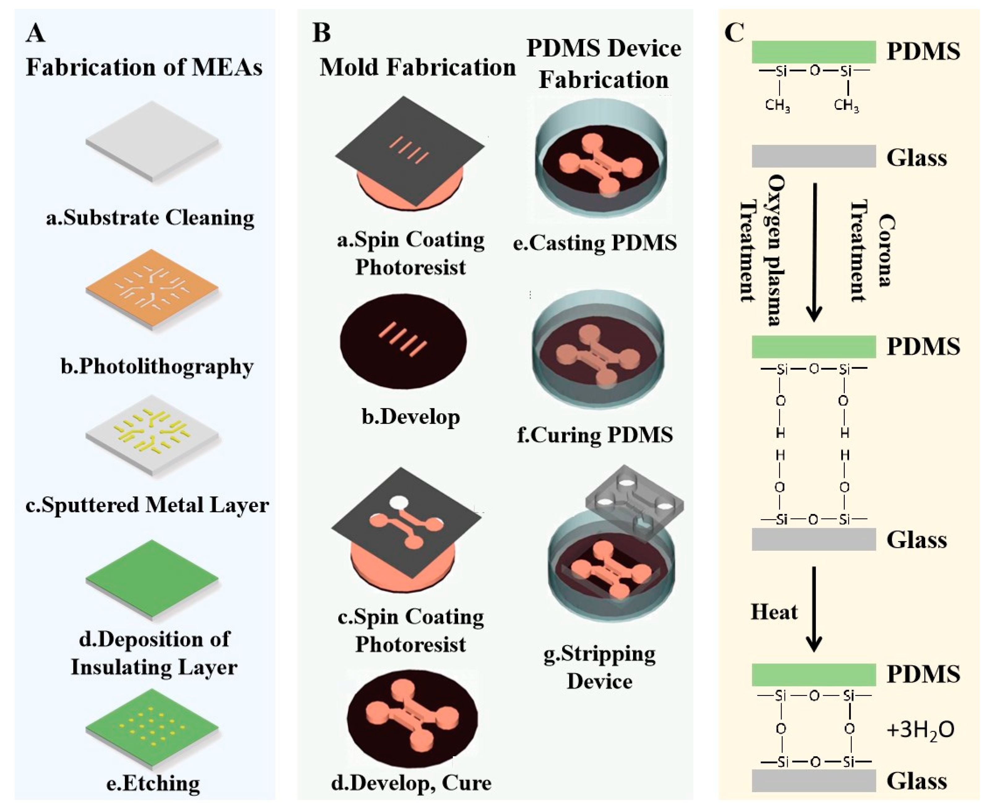 Micromachines 14 00709 g005