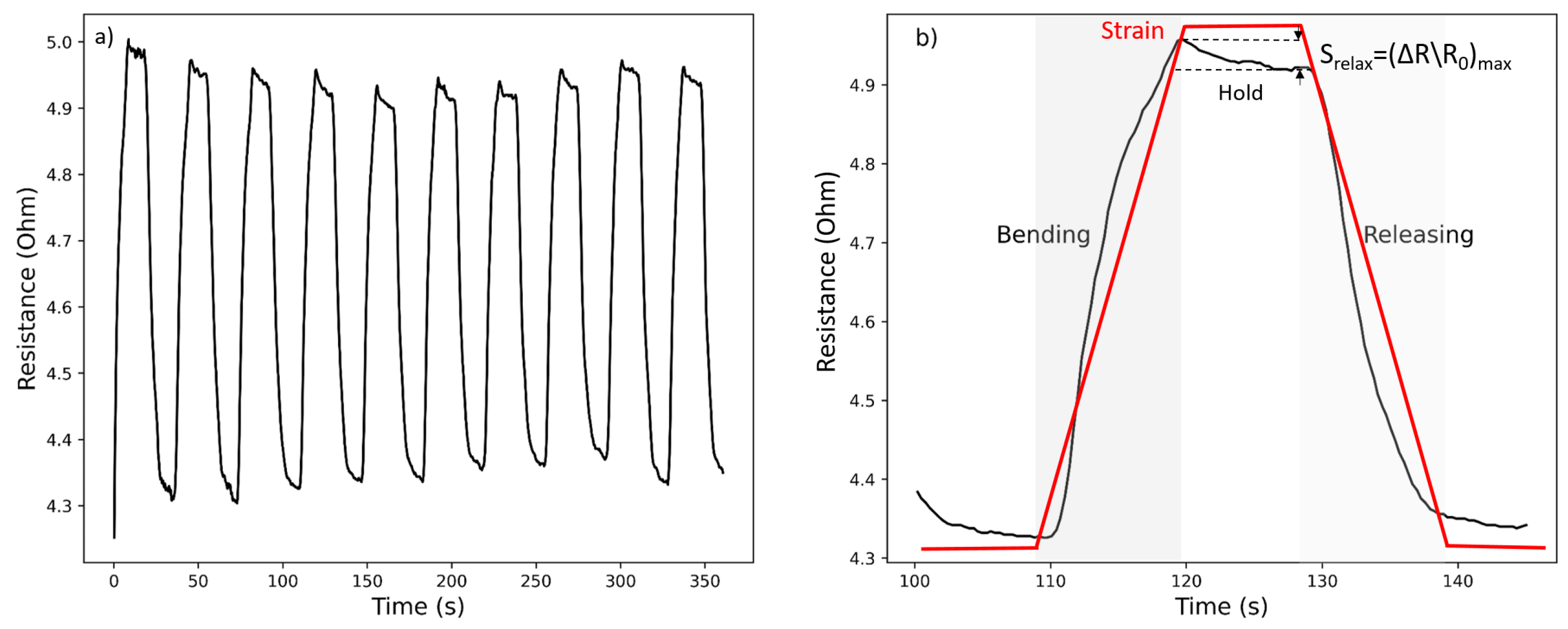 Micromachines 14 00710 g004 Micromachines 14 00710 g004