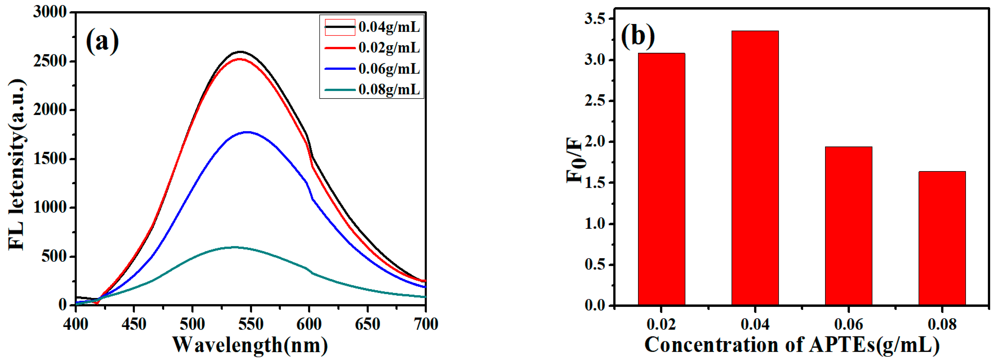 Micromachines 14 00711 g001 Micromachines 14 00711 g001