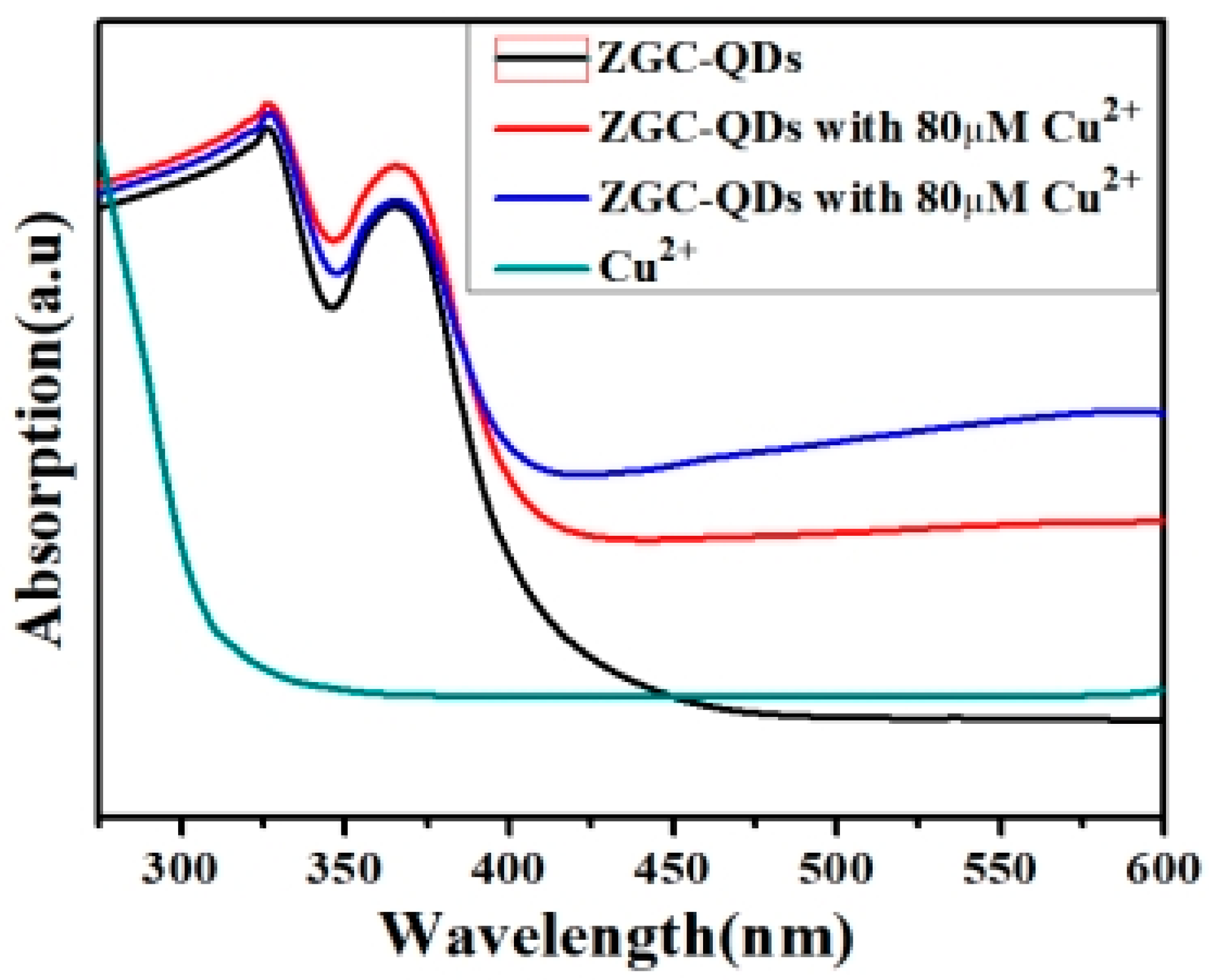 Micromachines 14 00711 g007 Micromachines 14 00711 g007