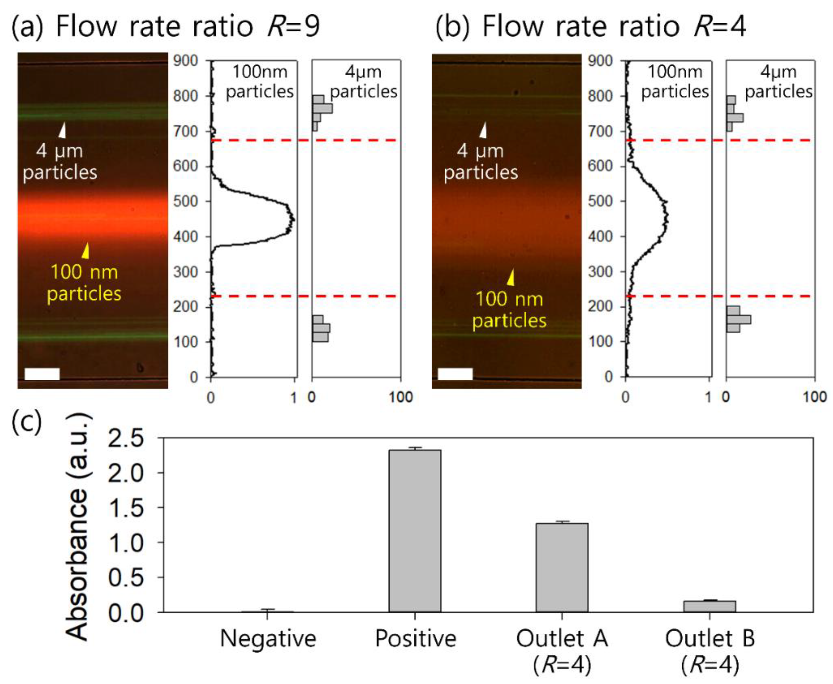Micromachines 14 00712 g004