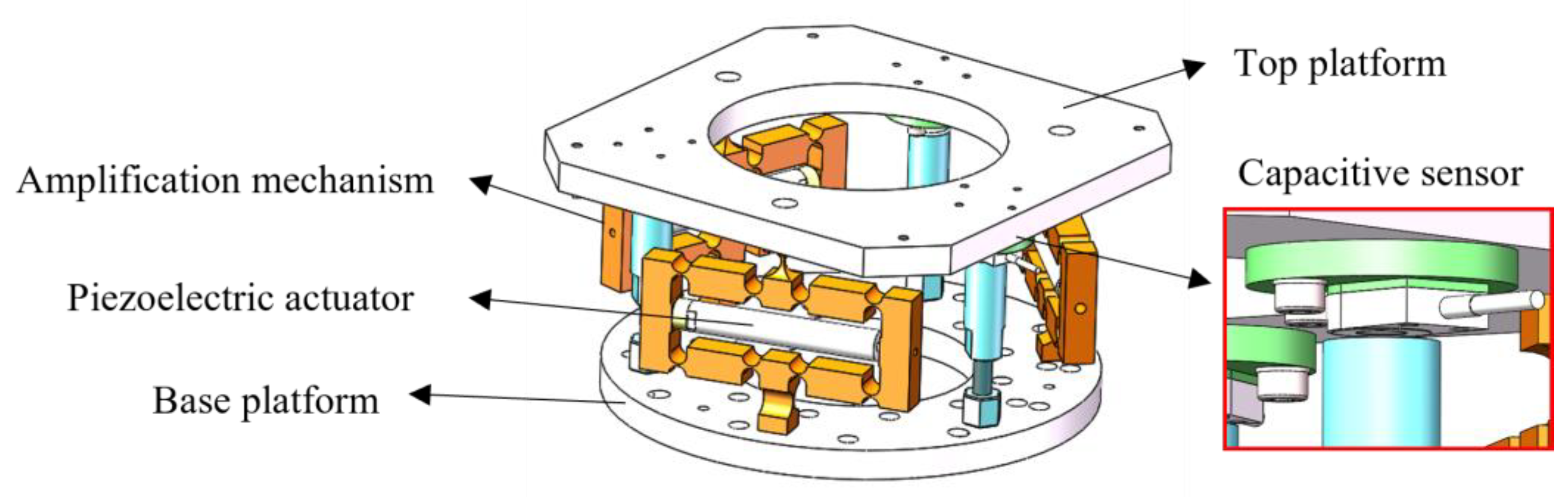 Micromachines 14 00713 g002 550