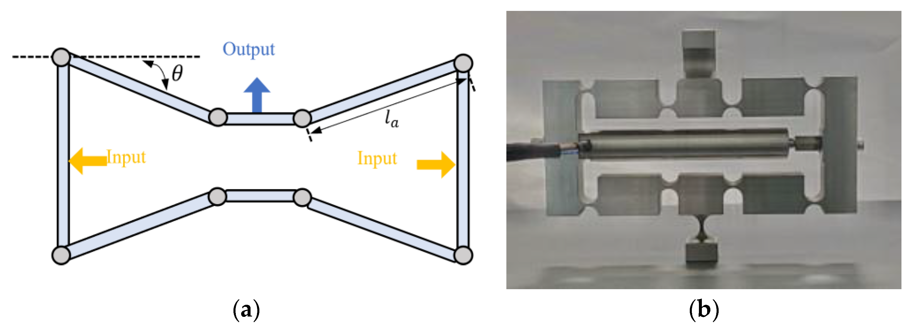 Micromachines 14 00713 g003 550