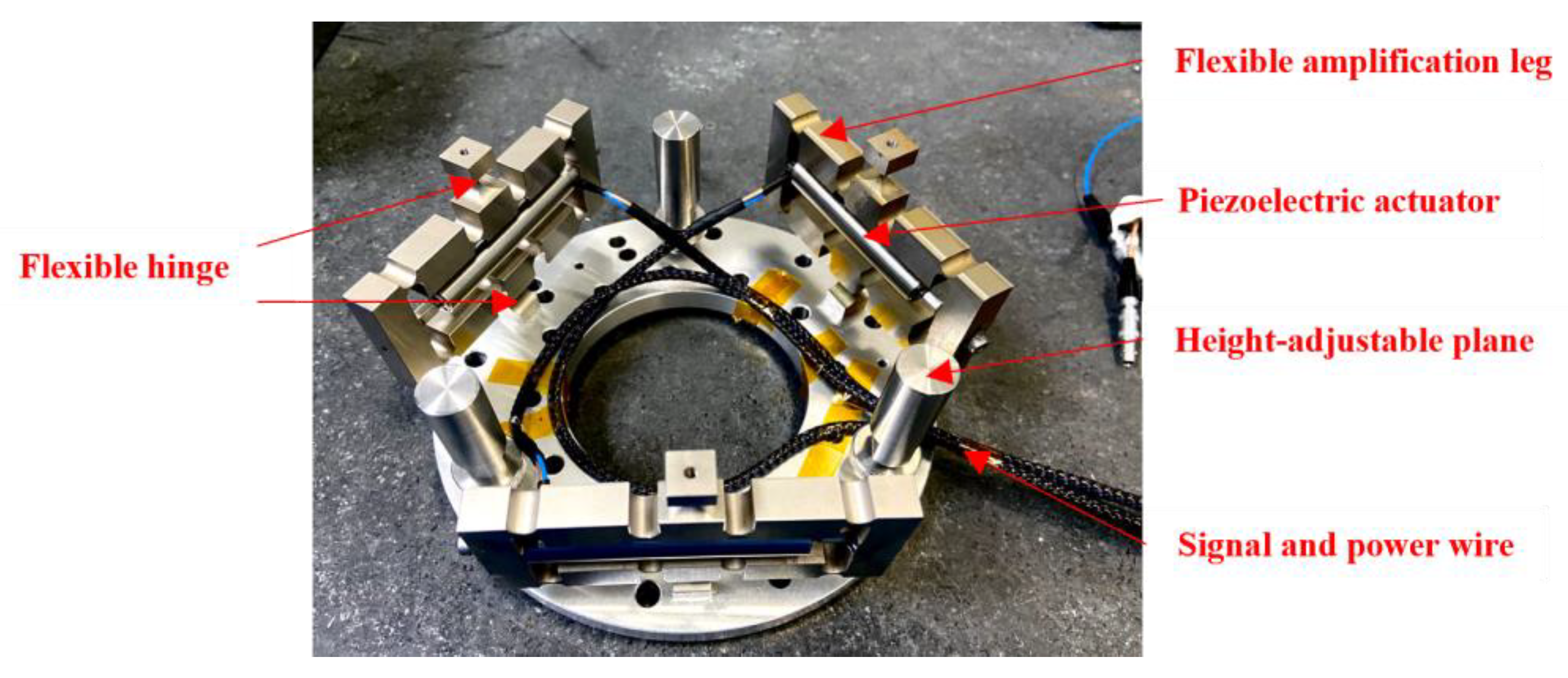 Micromachines 14 00713 g004 550