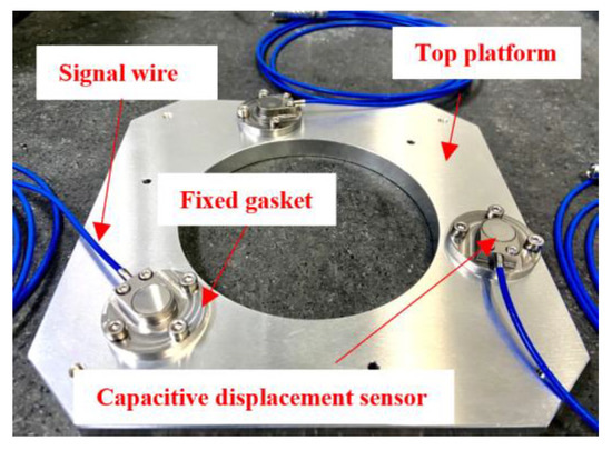 Design and Parameter Identification for a Positioning Platform with a ...
