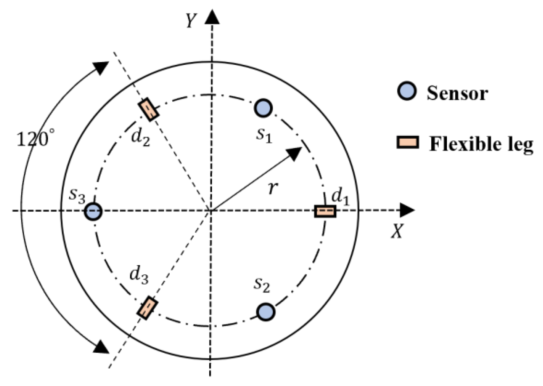 Micromachines 14 00713 g007 550