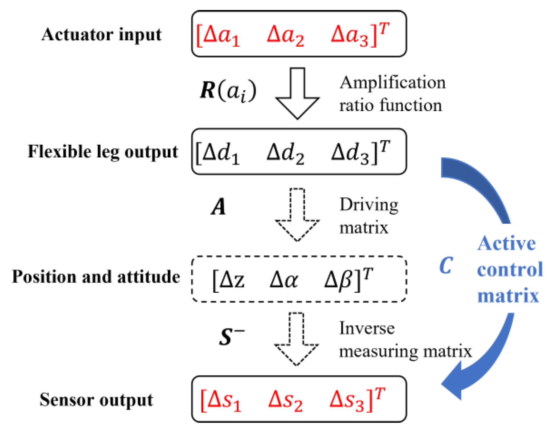 Micromachines 14 00713 g008 550