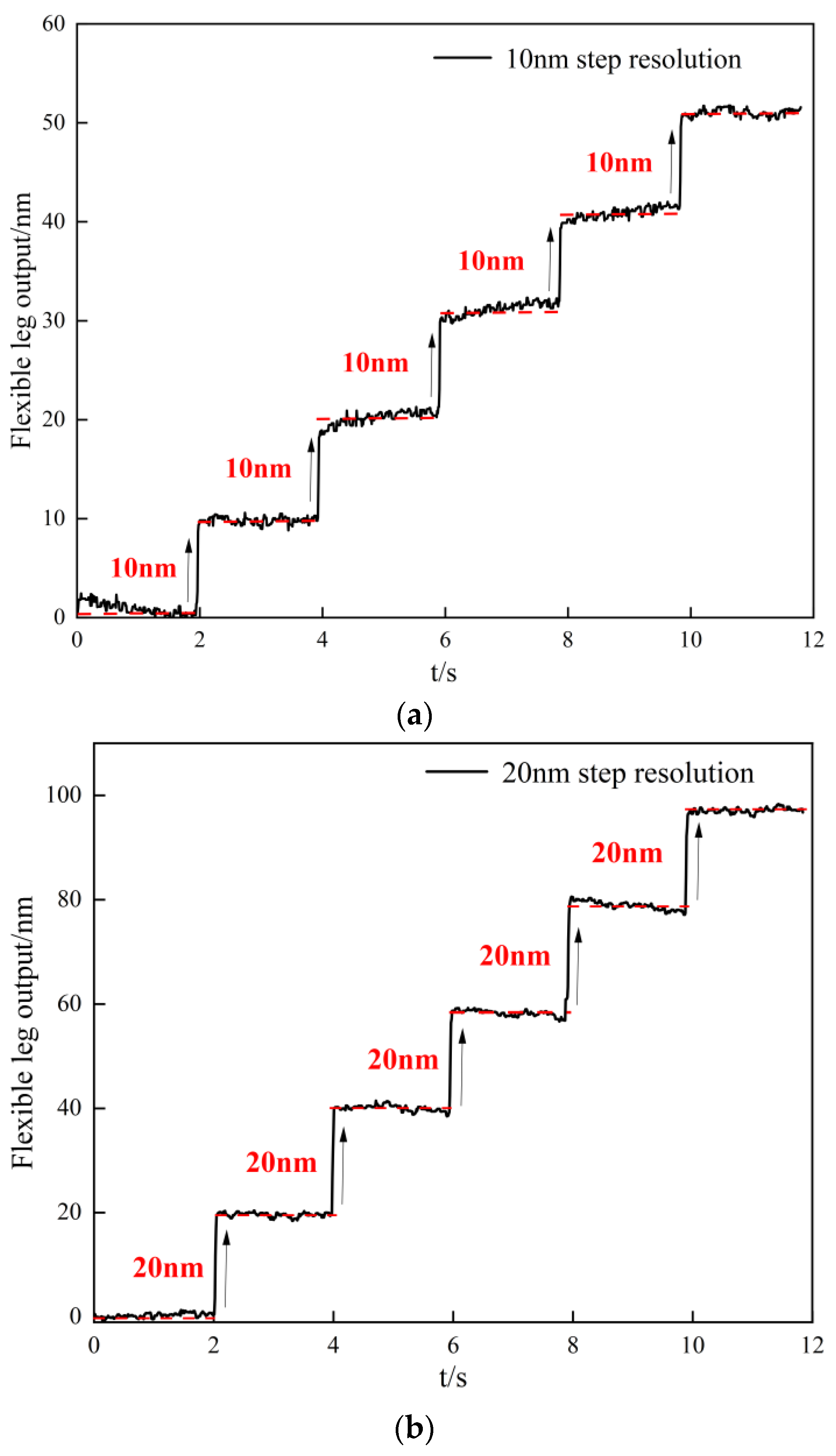 Micromachines 14 00713 g010 550