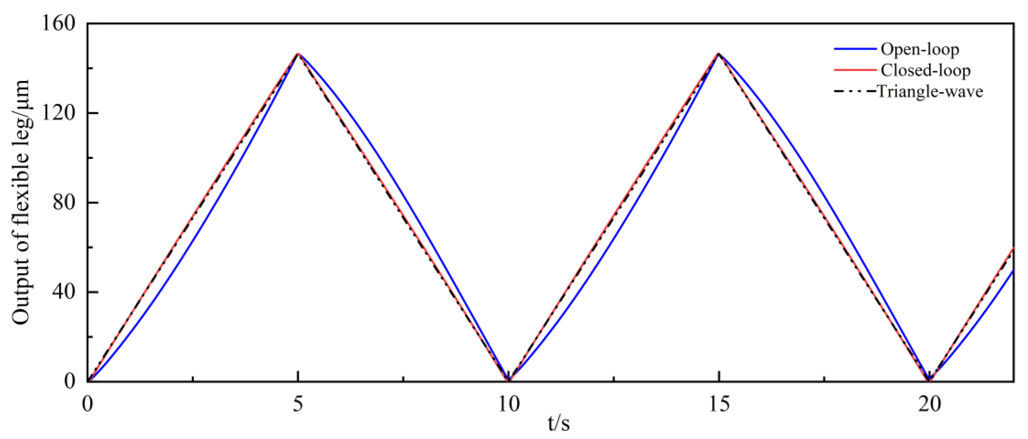 Micromachines 14 00713 g011 550