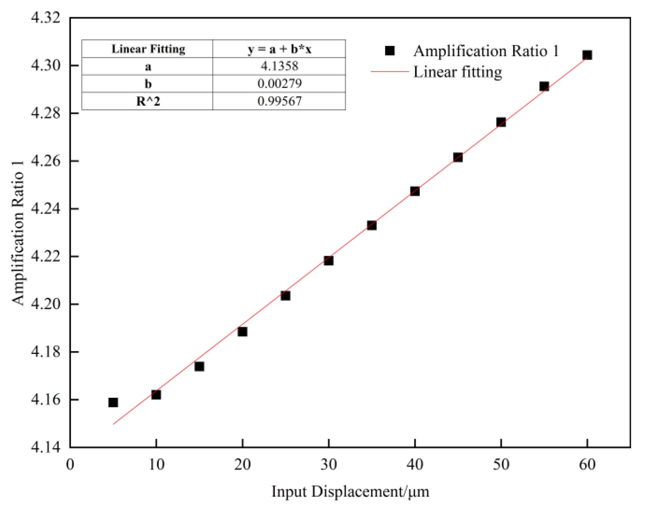 Micromachines 14 00713 g012a 550