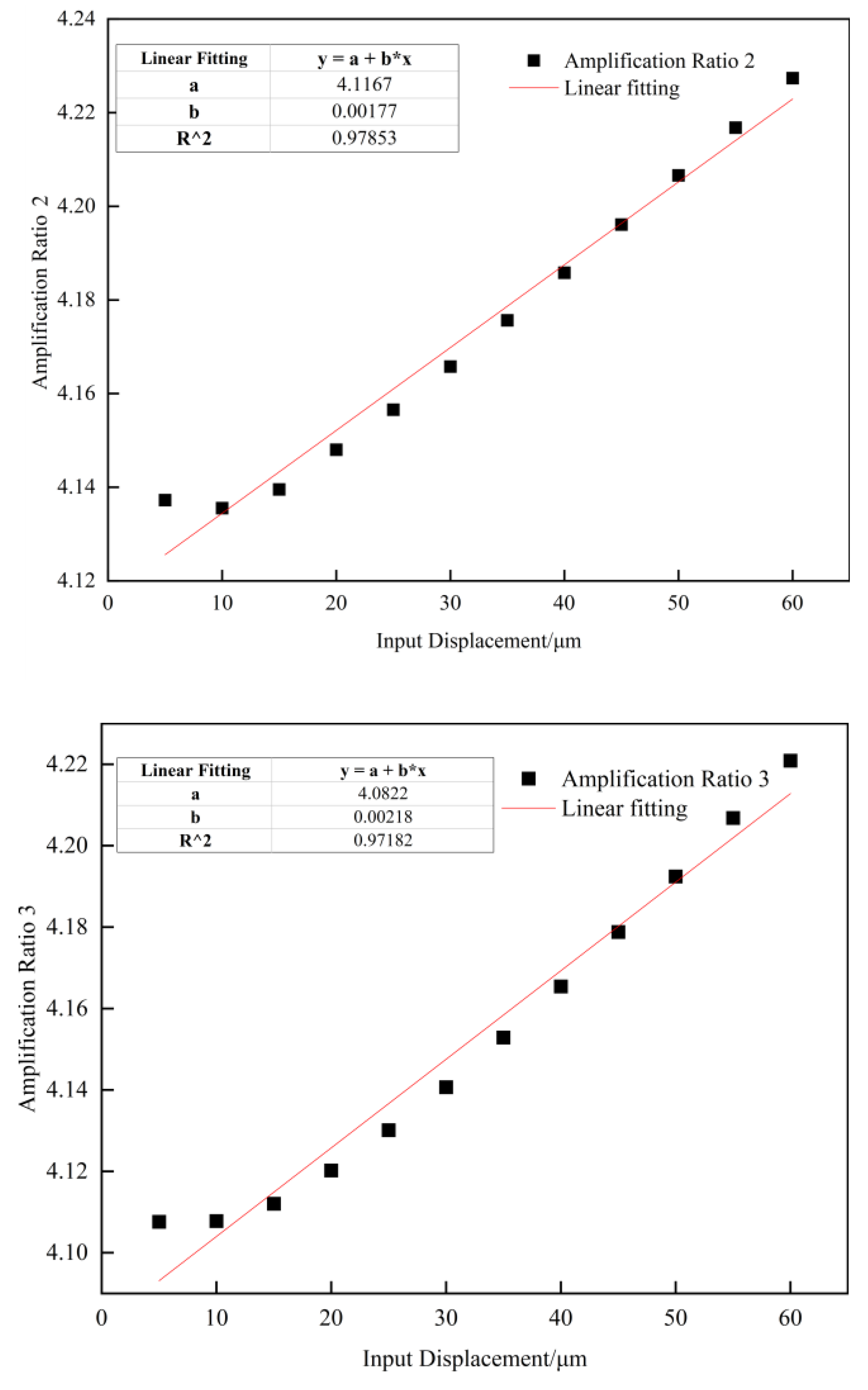 Micromachines 14 00713 g012b 550