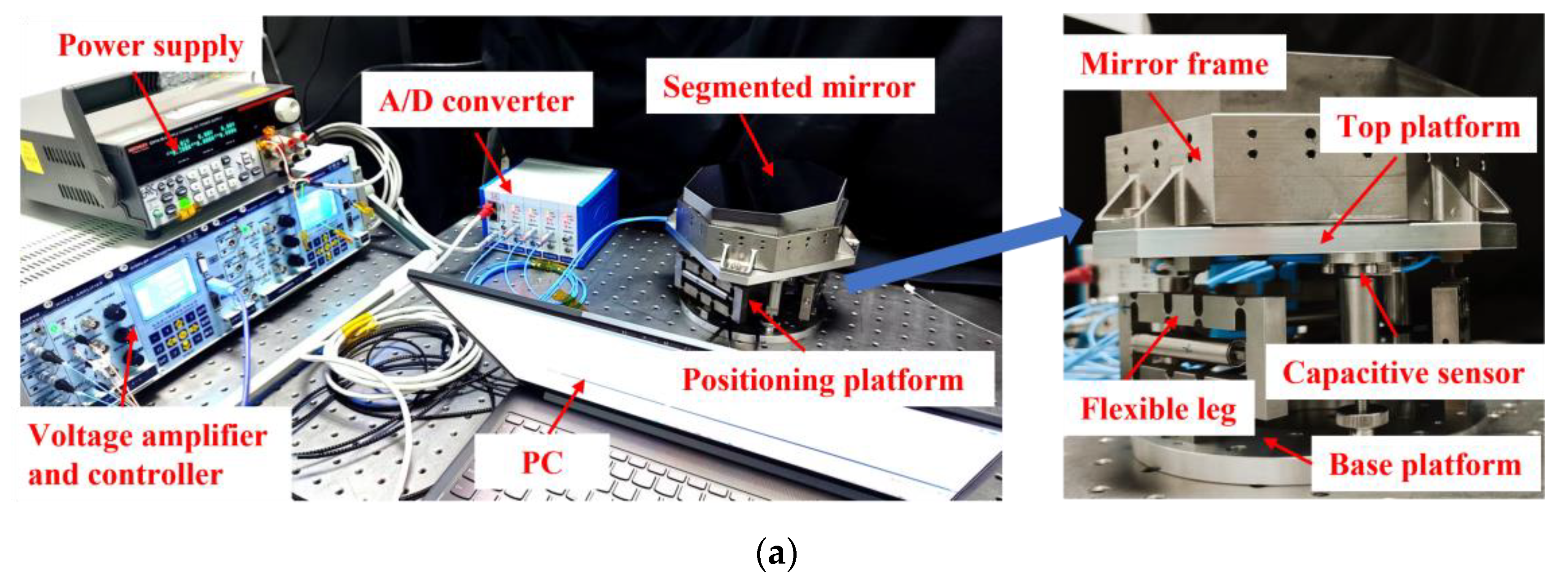 Micromachines 14 00713 g013a 550