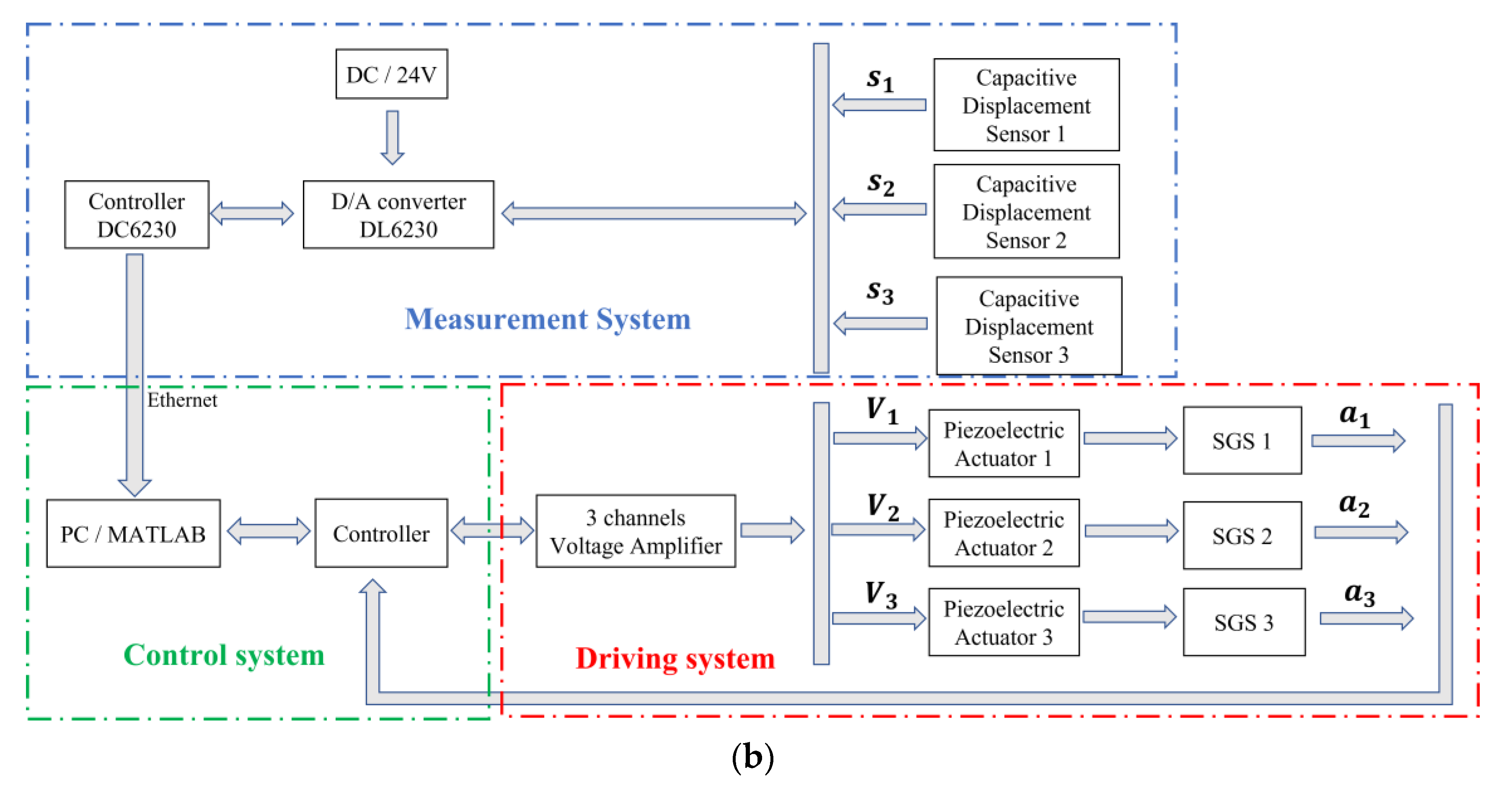 Micromachines 14 00713 g013b 550