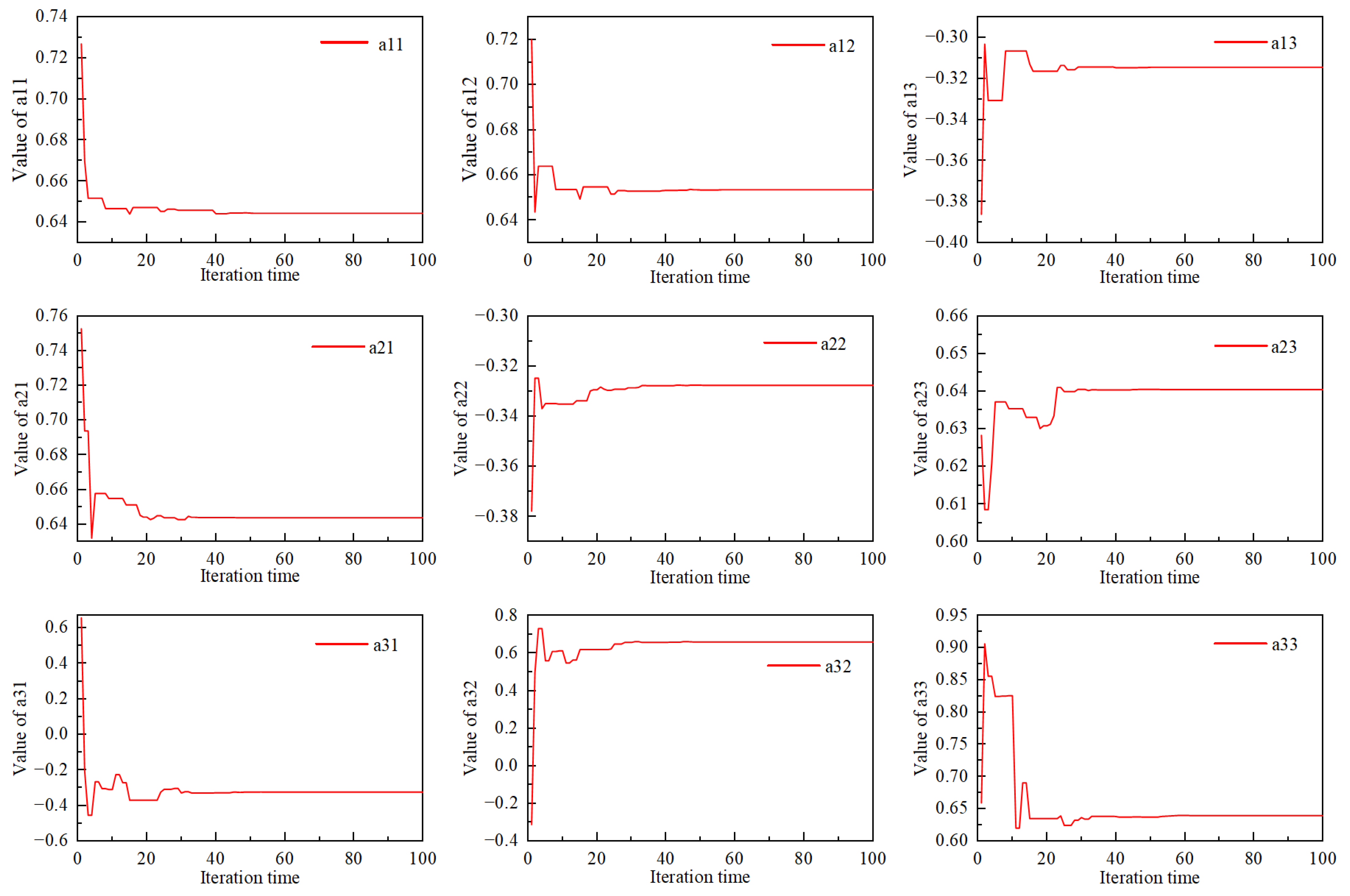 Micromachines 14 00713 g014 550