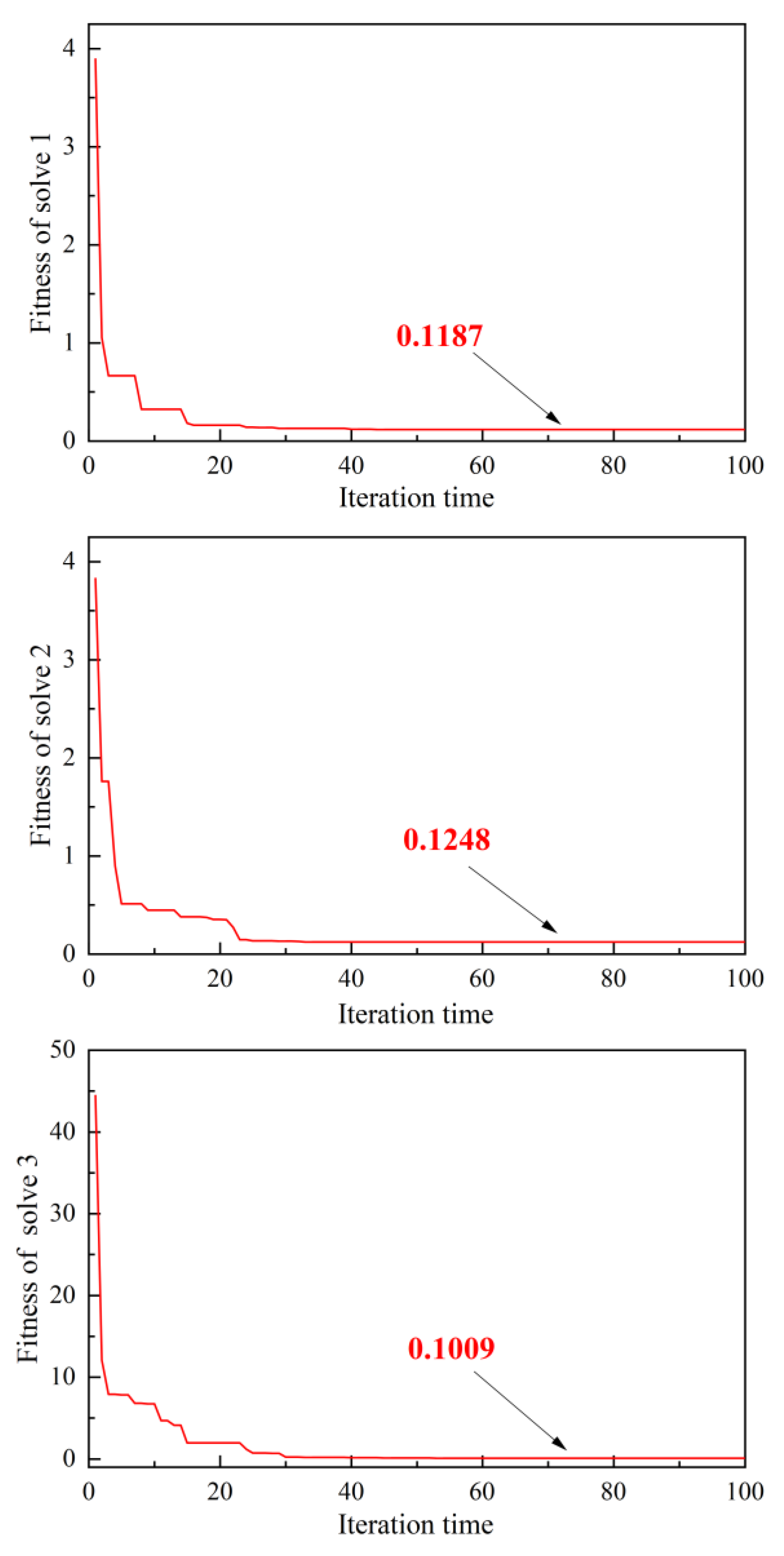 Micromachines 14 00713 g015 550