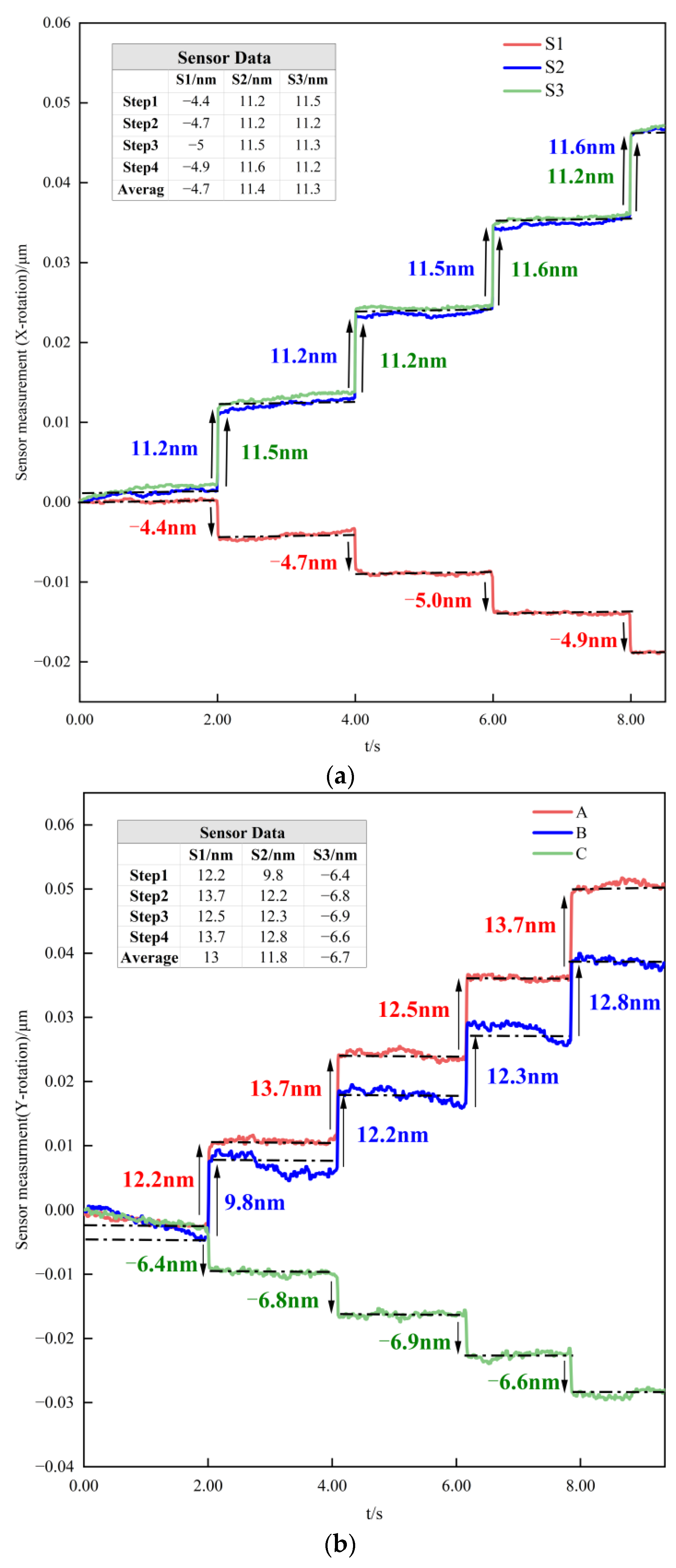 Micromachines 14 00713 g016a 550