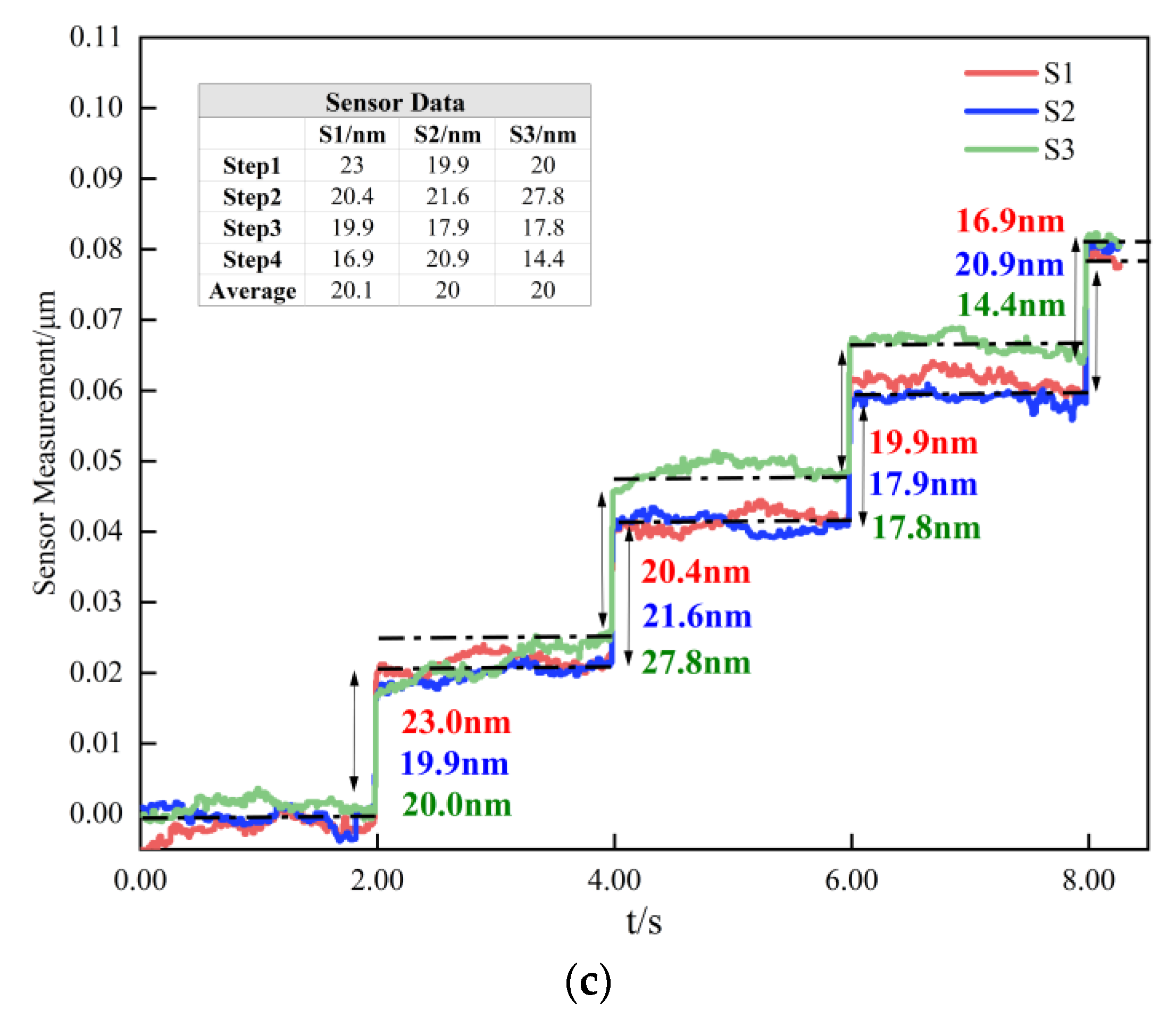 Micromachines 14 00713 g016b 550