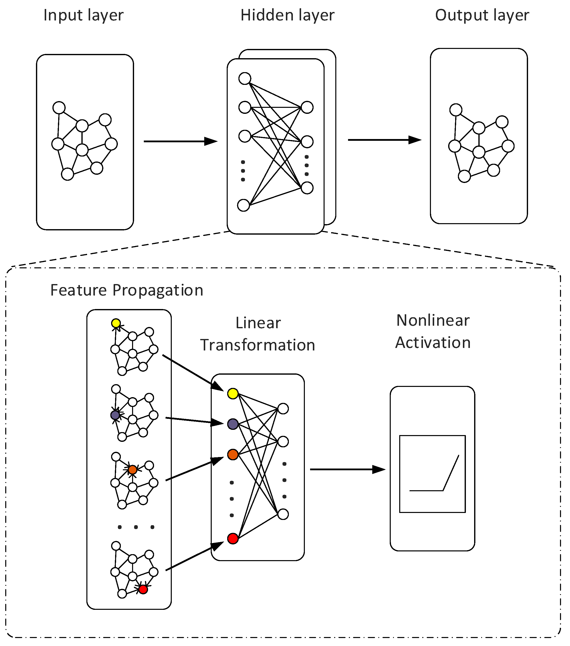Micromachines 14 00714 g003