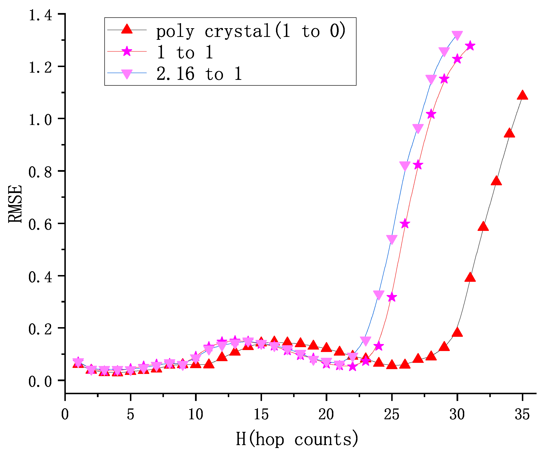Micromachines 14 00714 g004