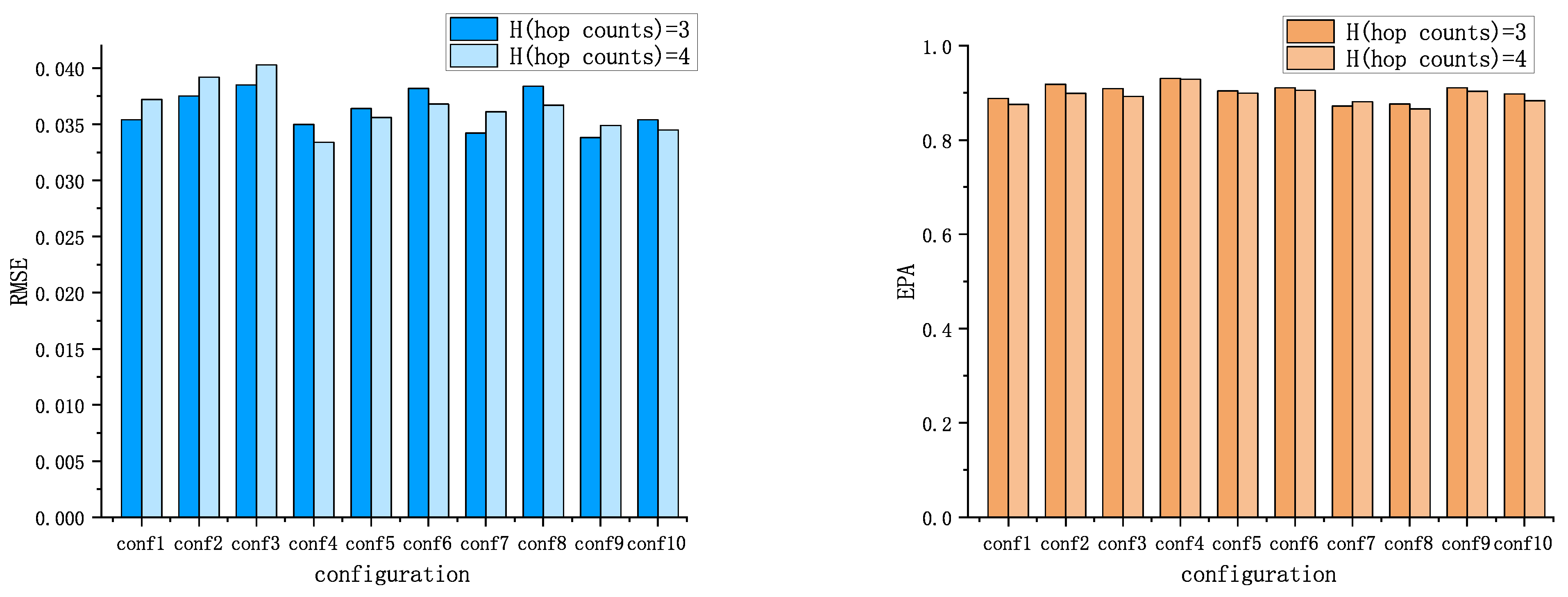 Micromachines 14 00714 g007