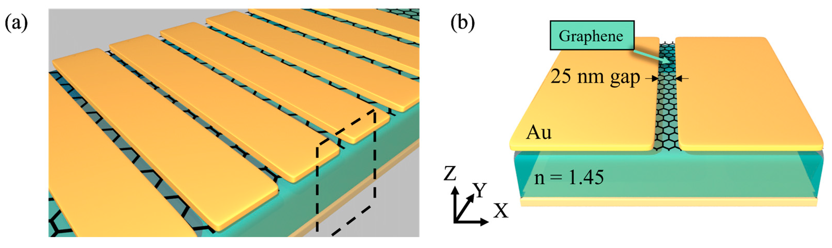 Micromachines | Free Full-Text | Dynamic Beam Steering and Focusing ...