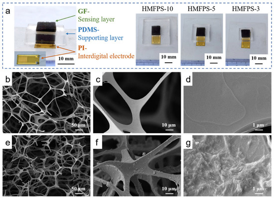 専用ページイメージ画像9/28 Heterogeneous Multi-Material Flexible Piezoresistive Sensor