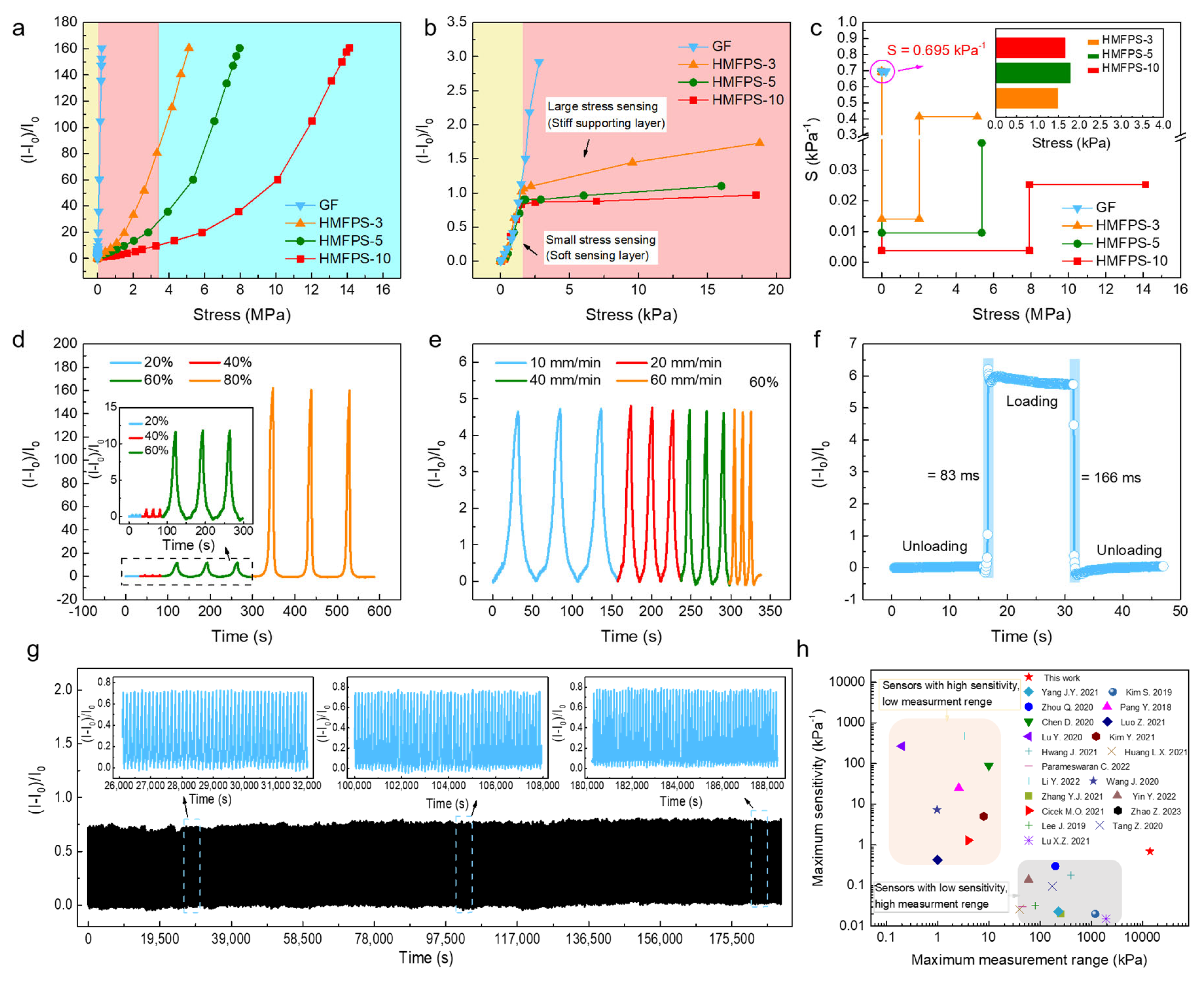 Micromachines 14 00716 g005 Micromachines 14 00716 g005