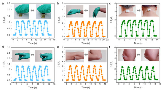 Heterogeneous Multi-Material Flexible Piezoresistive Sensor