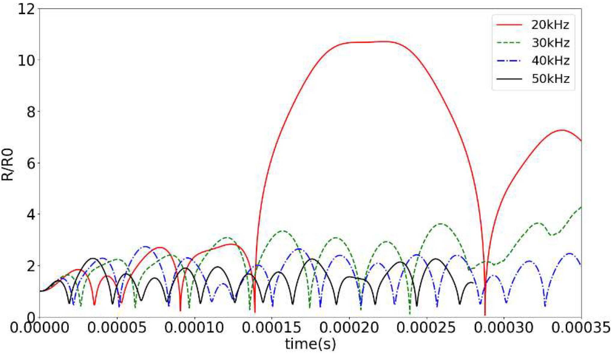Micromachines 14 00719 g005 Micromachines 14 00719 g005