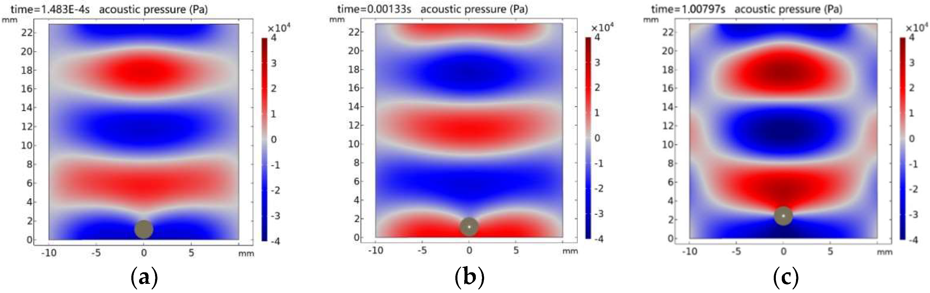 Micromachines 14 00719 g008 Micromachines 14 00719 g008