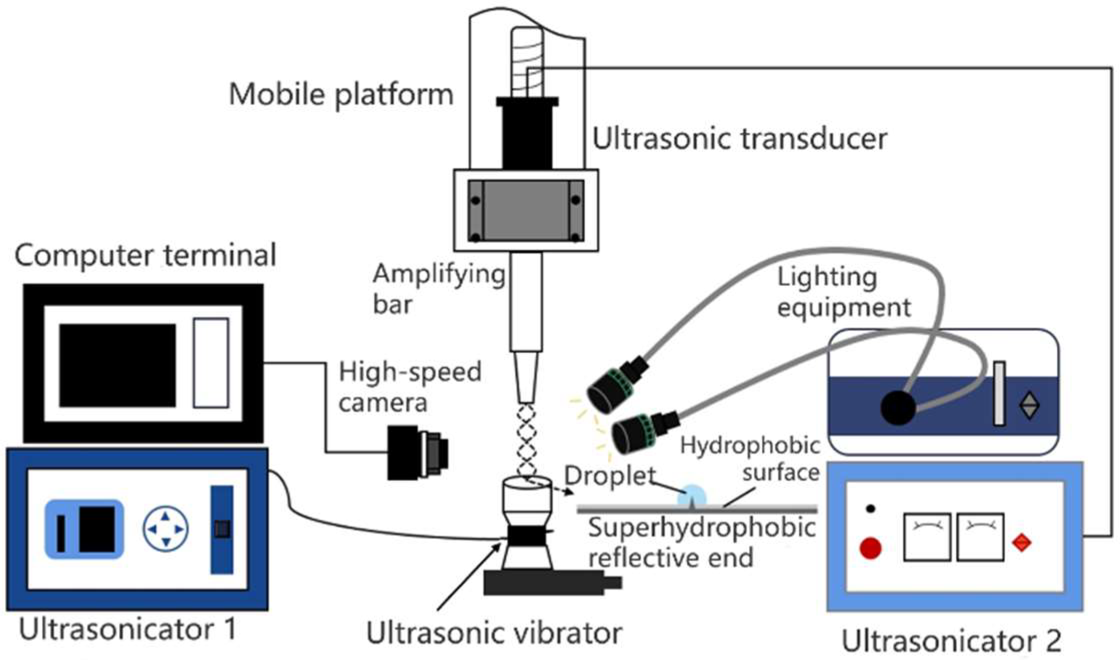 Micromachines 14 00719 g010 Micromachines 14 00719 g010