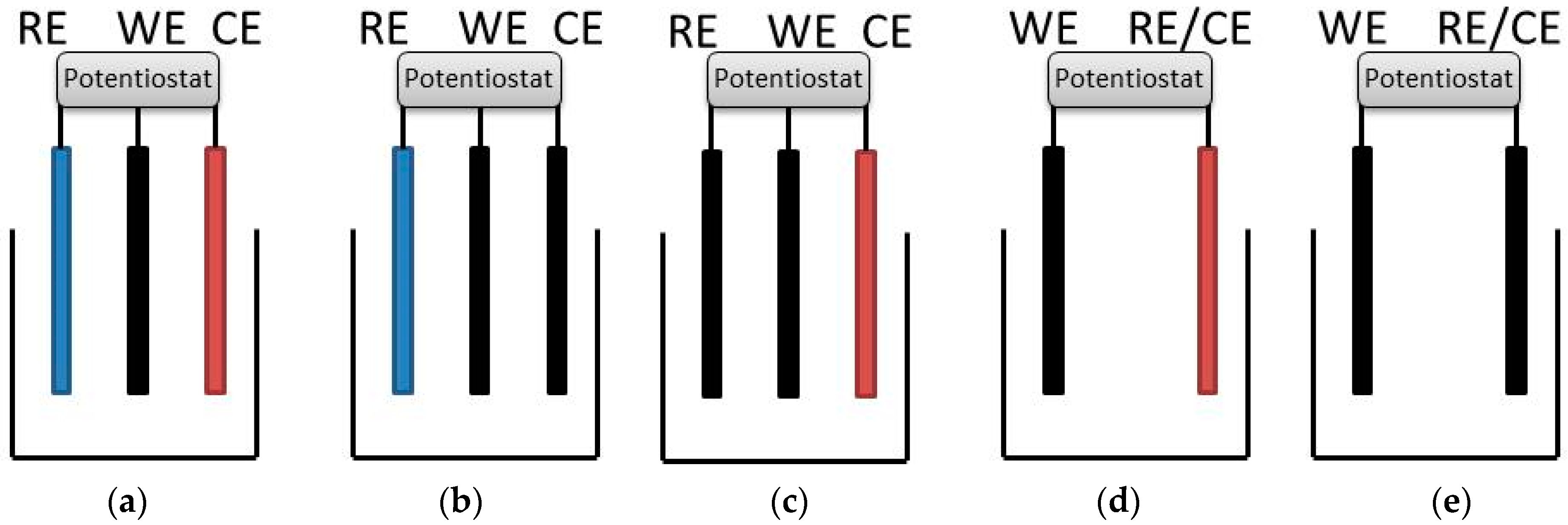 Micromachines Free FullText Electrochemistry in a Two or Three