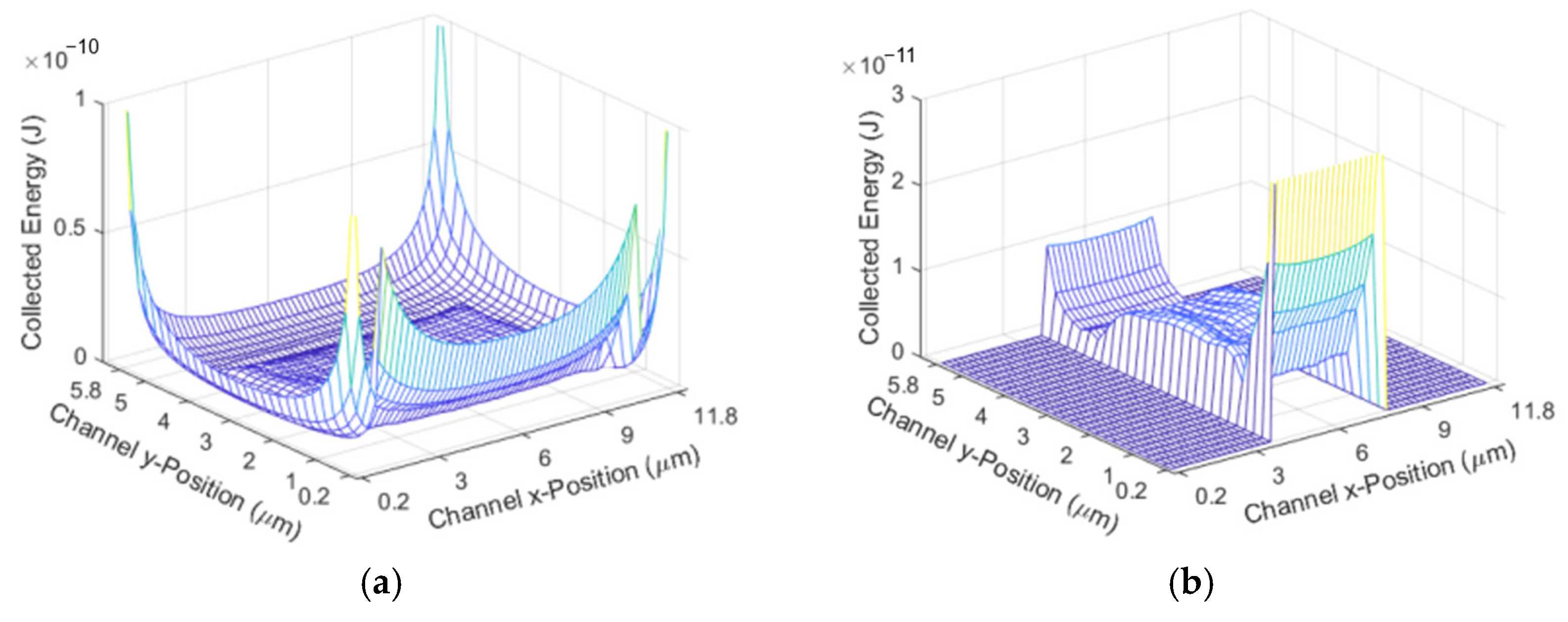 Micromachines 14 00723 g005