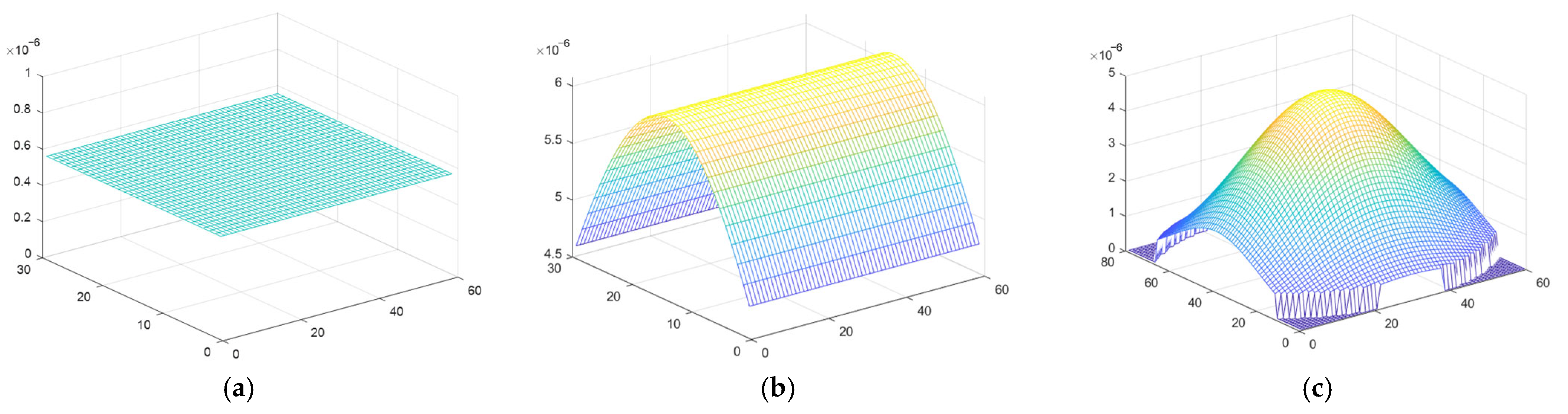 Micromachines 14 00723 g006