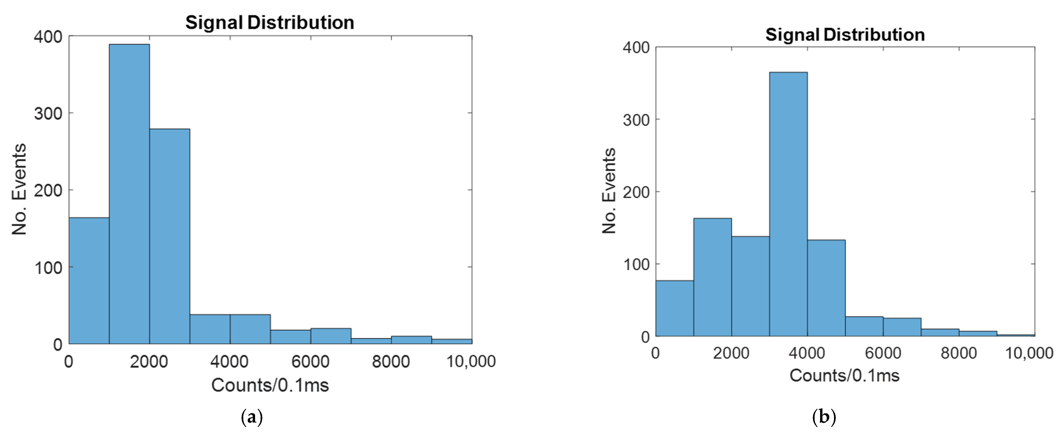 Micromachines 14 00723 g010