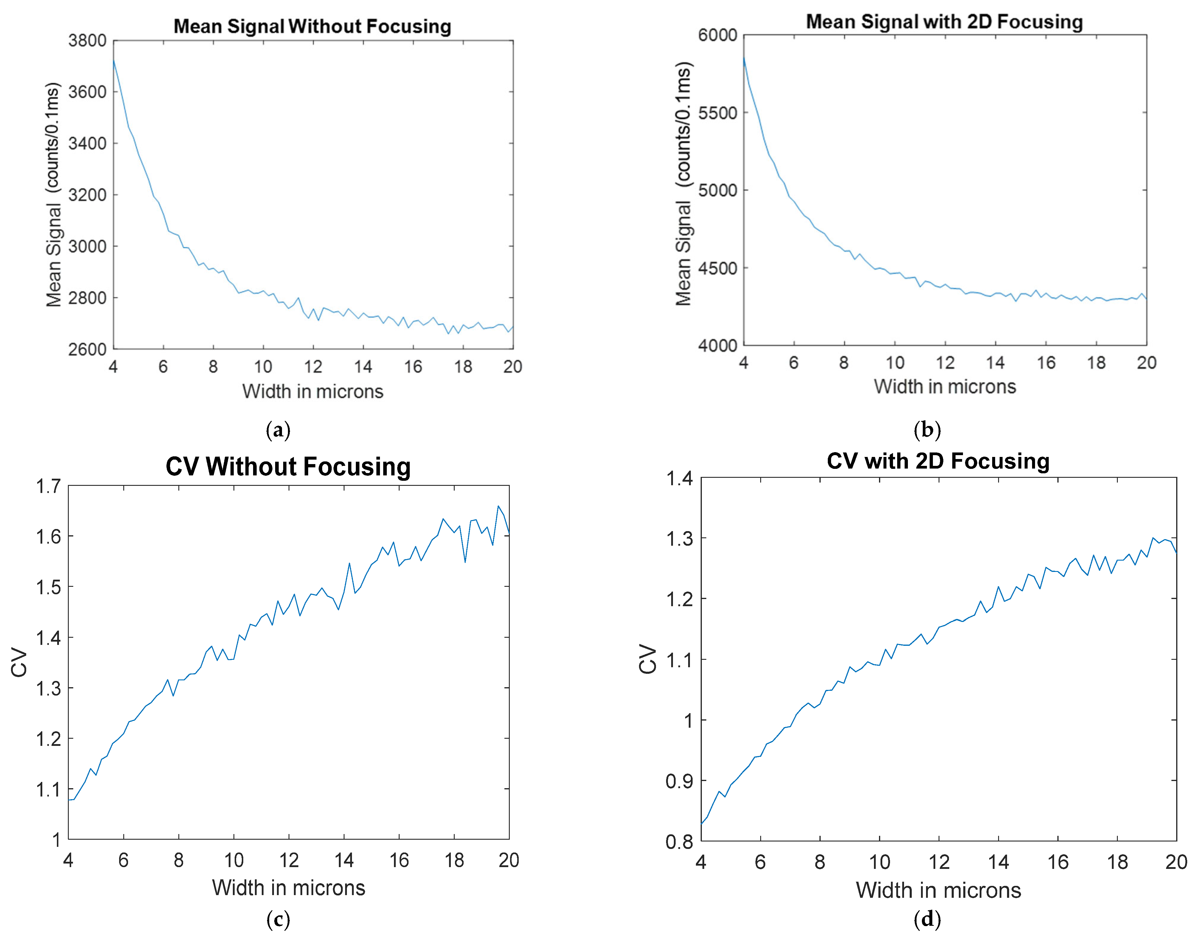 Micromachines 14 00723 g011