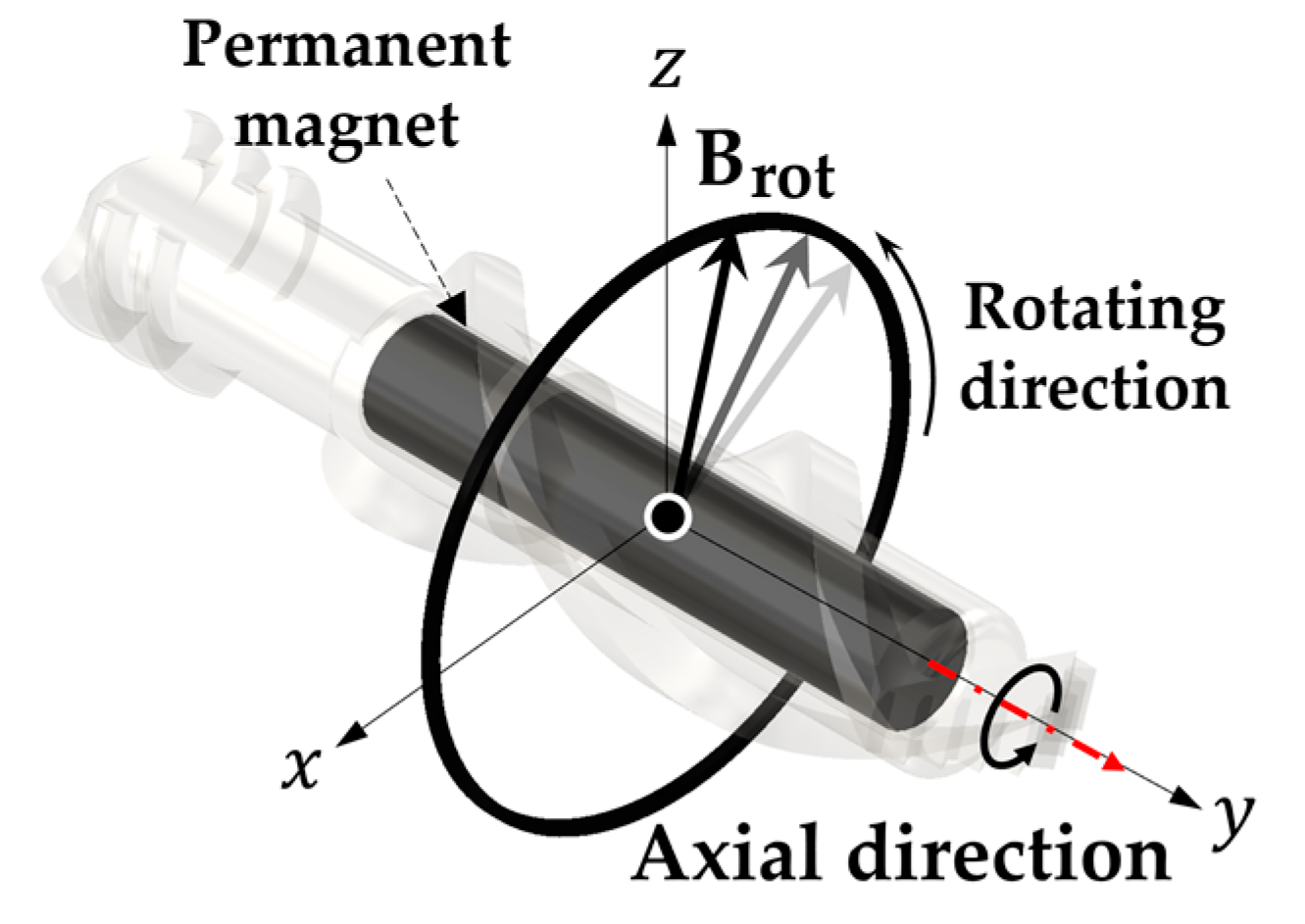 Micromachines 14 00724 g008 Micromachines 14 00724 g008