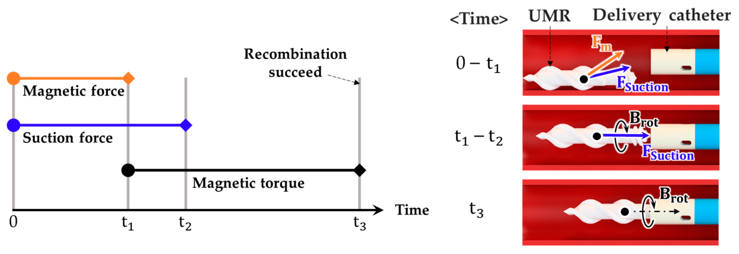 Micromachines 14 00724 g009 Micromachines 14 00724 g009