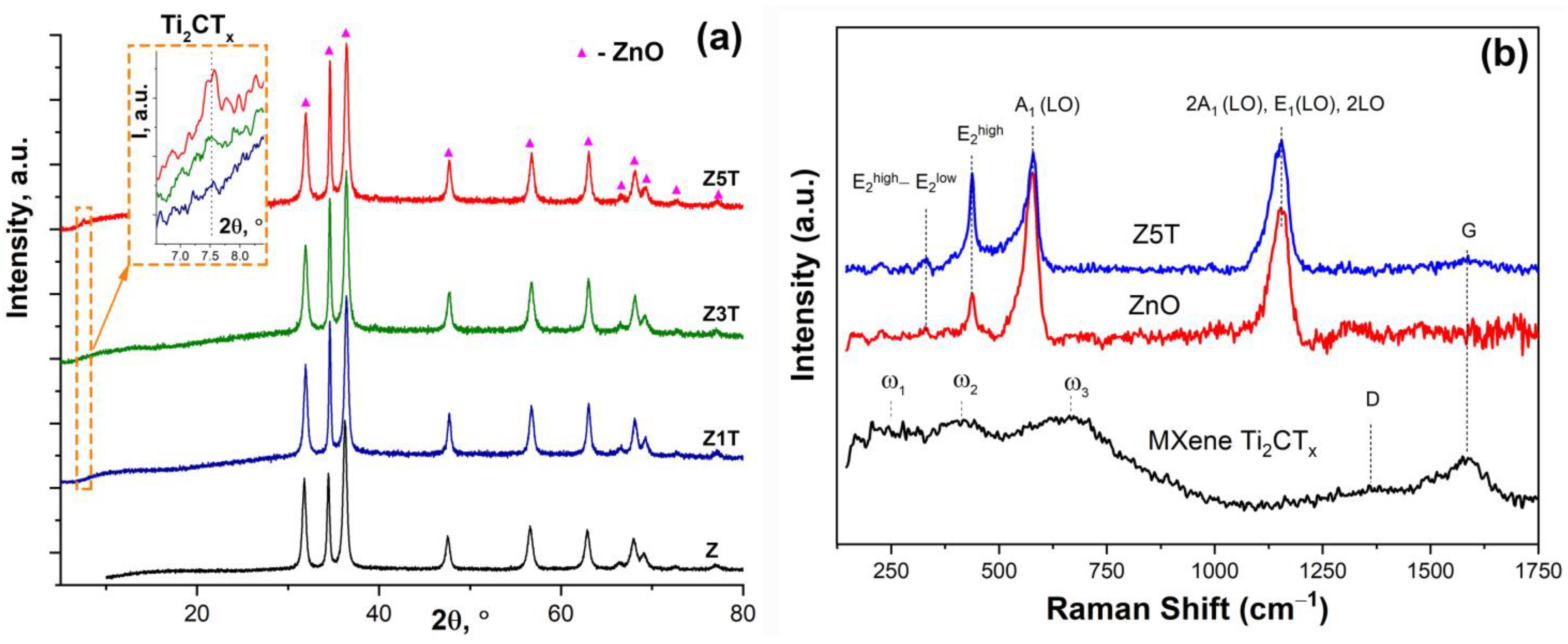 Micromachines 14 00725 g004 Micromachines 14 00725 g004
