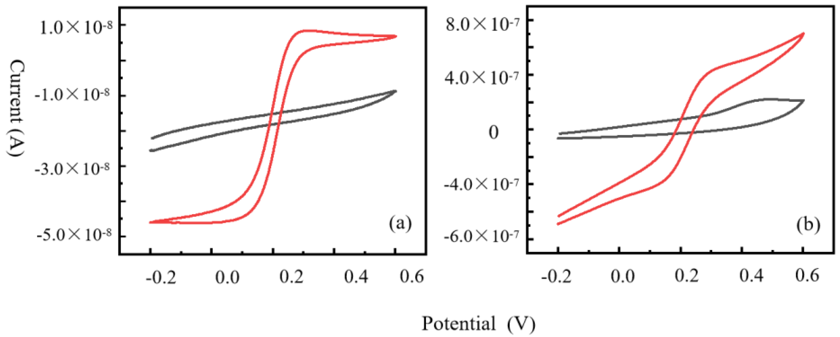 Micromachines 14 00726 g003