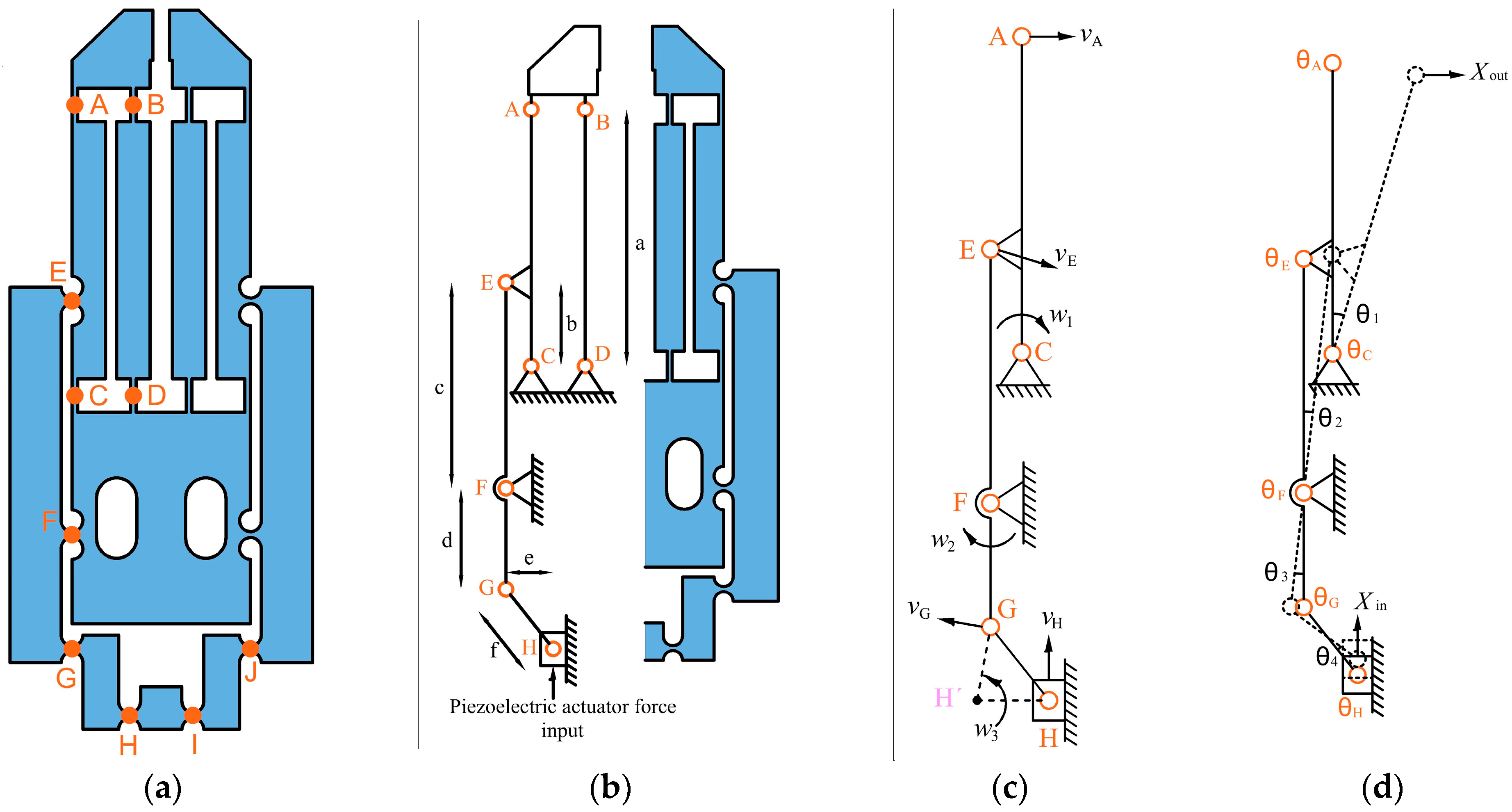 Micromachines 14 00727 g003 Micromachines 14 00727 g003