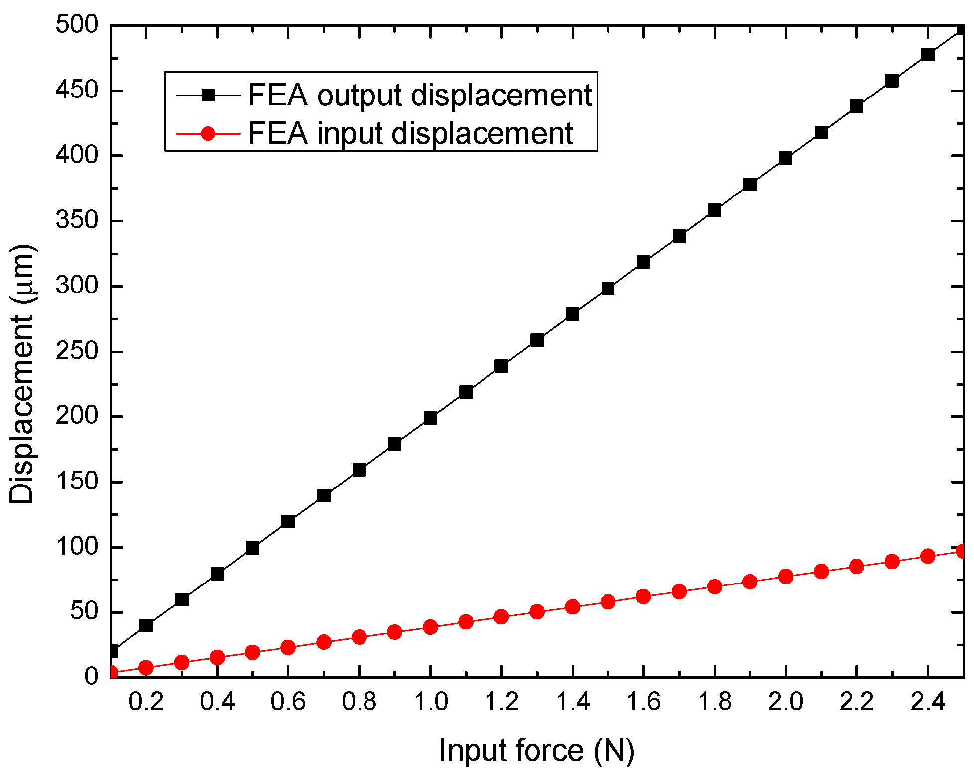Micromachines 14 00727 g006 Micromachines 14 00727 g006