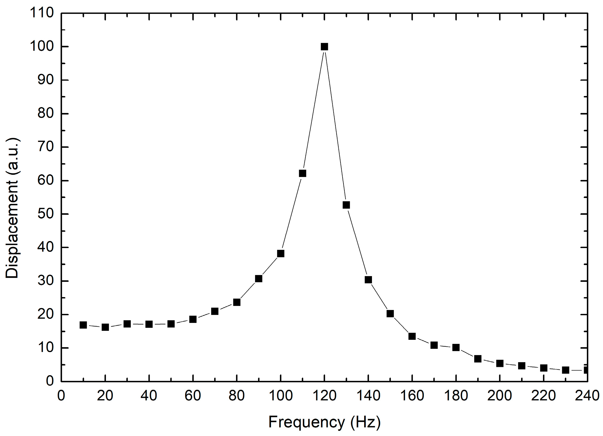 Micromachines 14 00727 g011 Micromachines 14 00727 g011