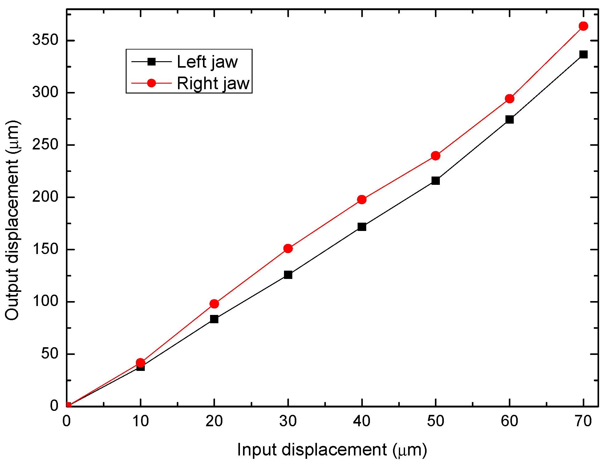 Micromachines 14 00727 g013 Micromachines 14 00727 g013