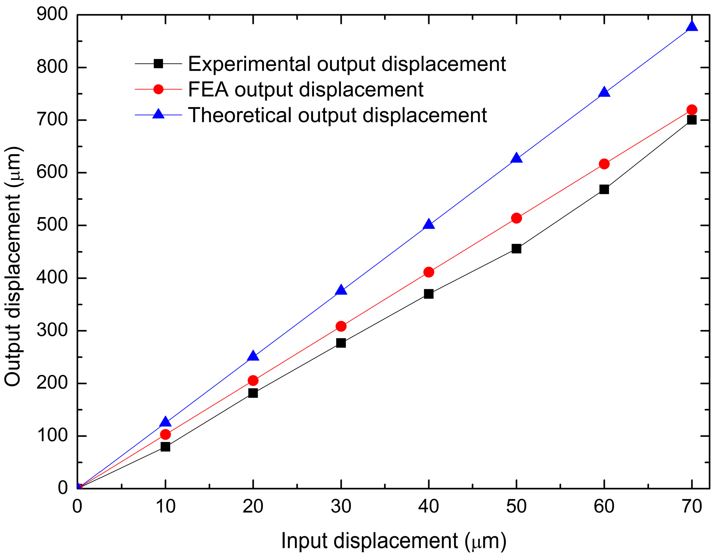 Micromachines 14 00727 g014 Micromachines 14 00727 g014