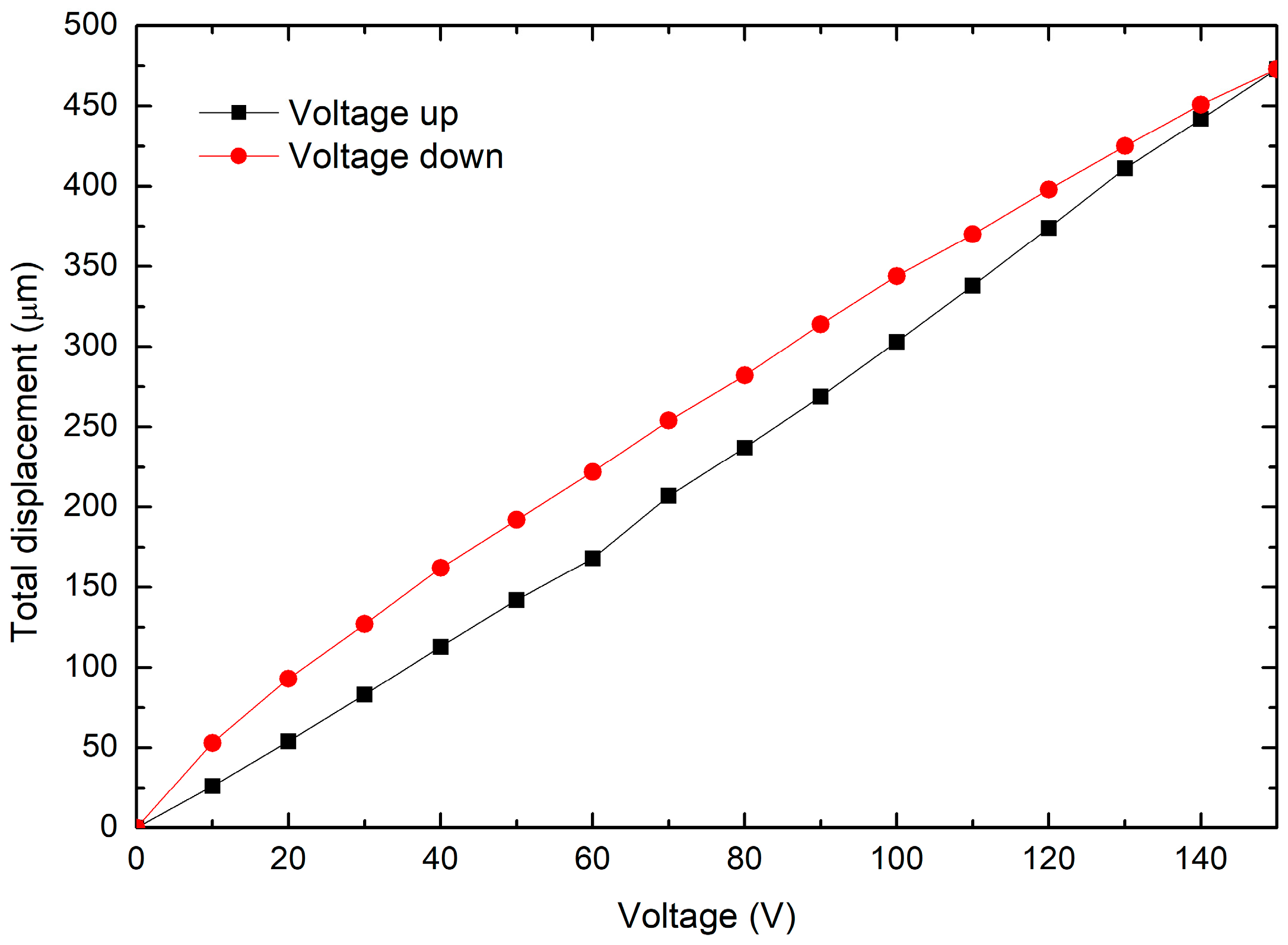 Micromachines 14 00727 g019 Micromachines 14 00727 g019