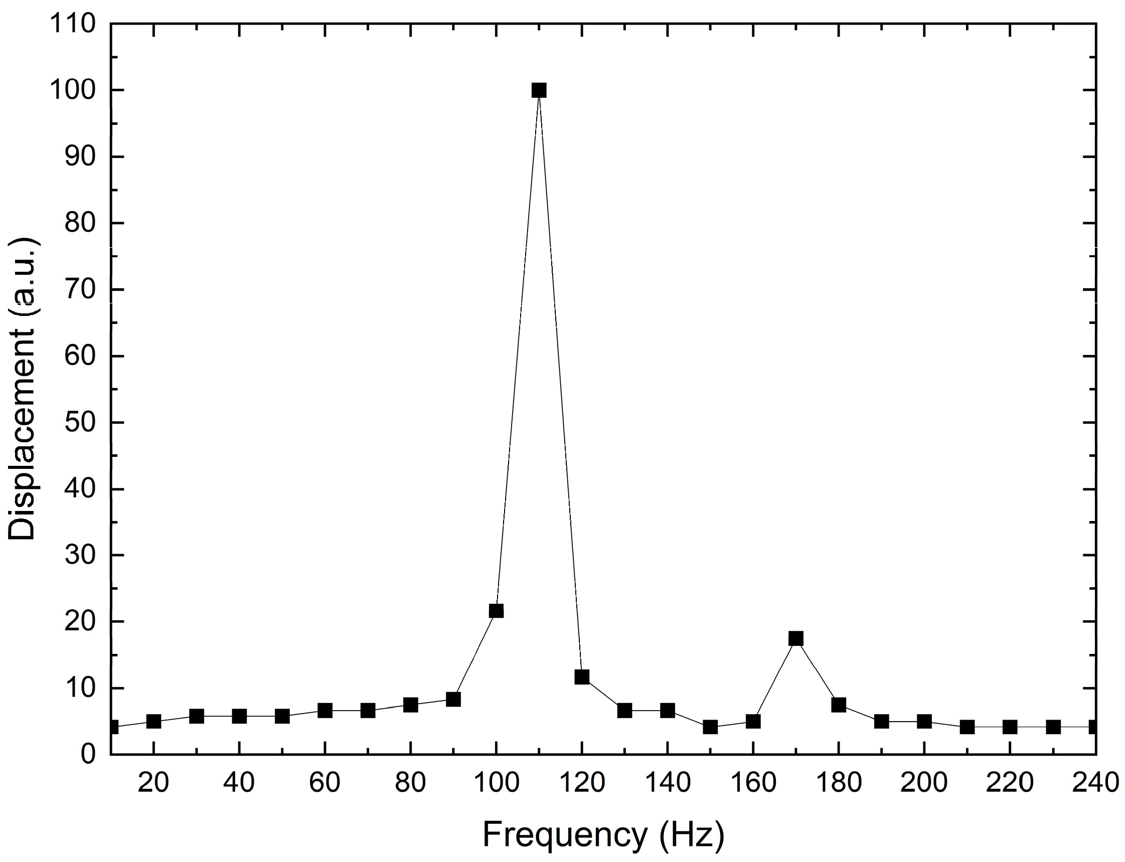 Micromachines 14 00727 g021 Micromachines 14 00727 g021