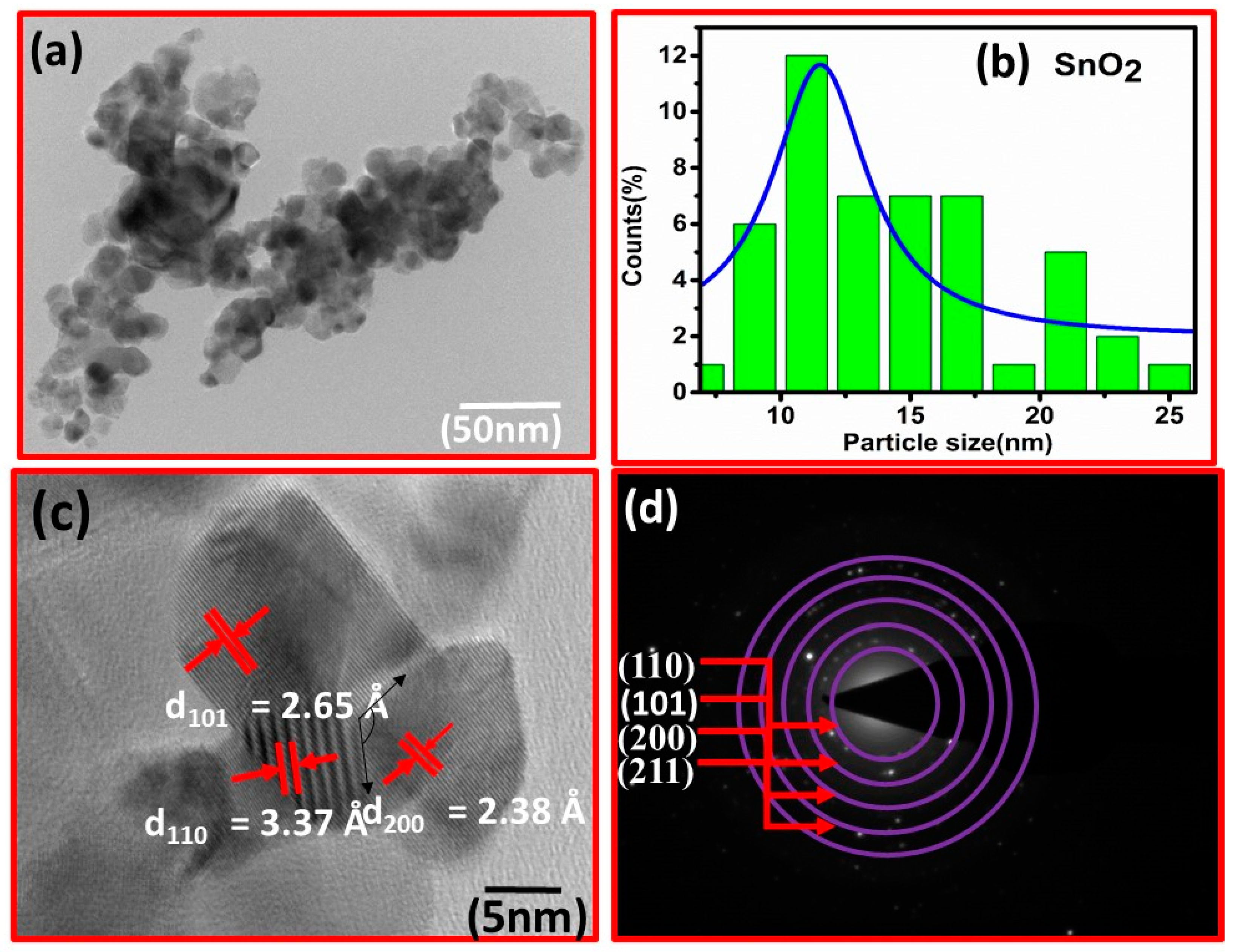 Micromachines 14 00728 g002 Micromachines 14 00728 g002