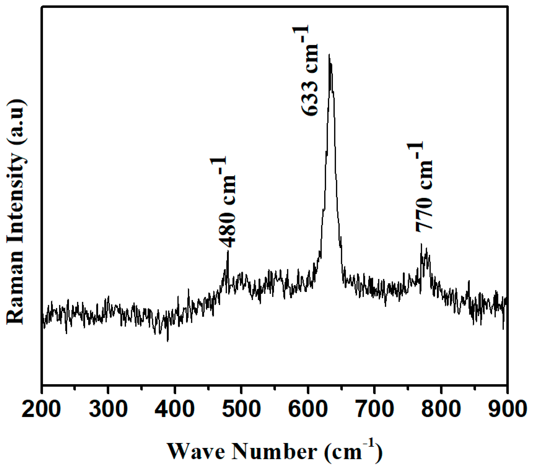 Micromachines 14 00728 g004 Micromachines 14 00728 g004